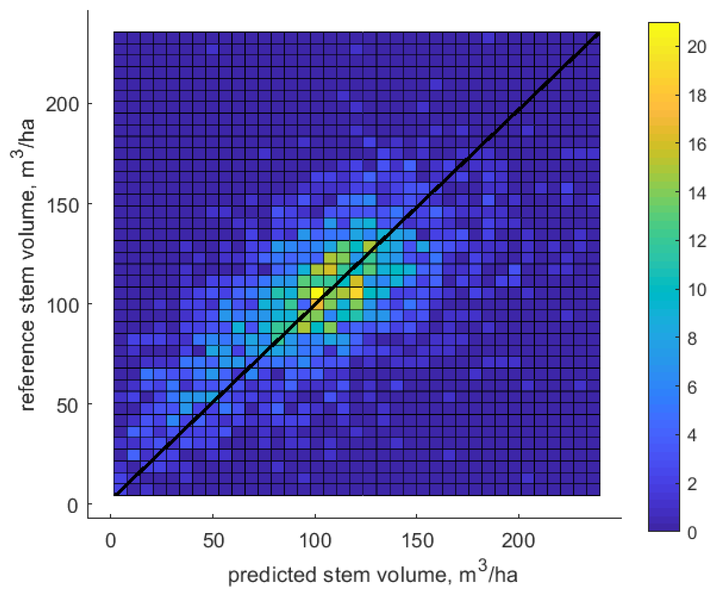 Remotesensing 11 00384 g005