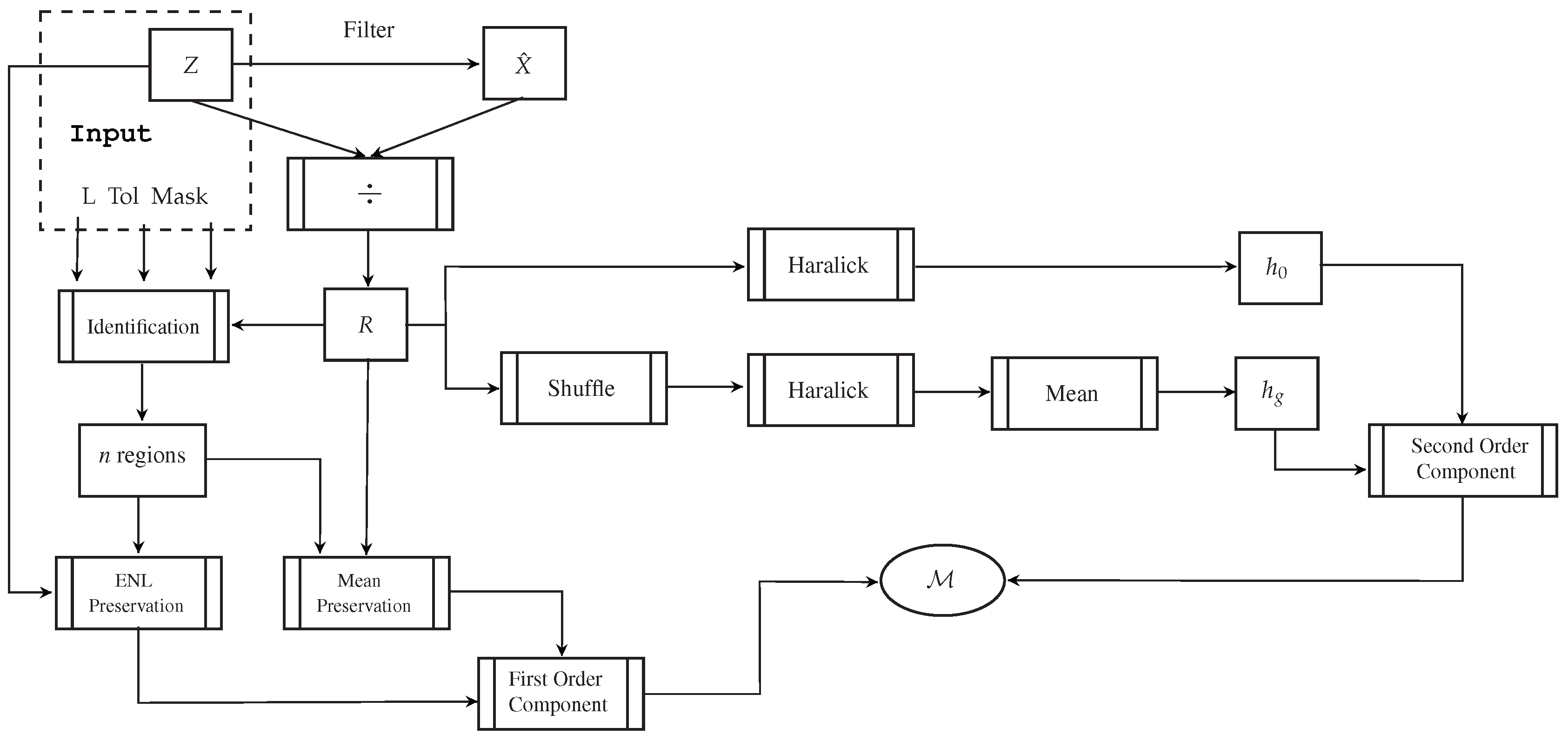 Remotesensing 11 00385 g001