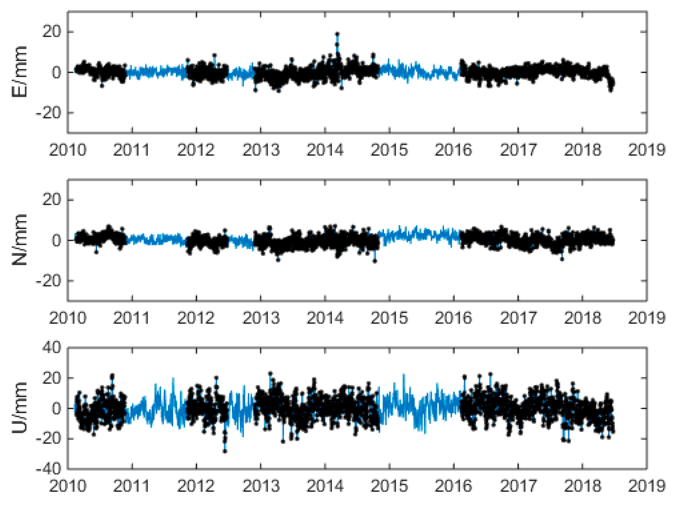 Remotesensing 11 00386 g002