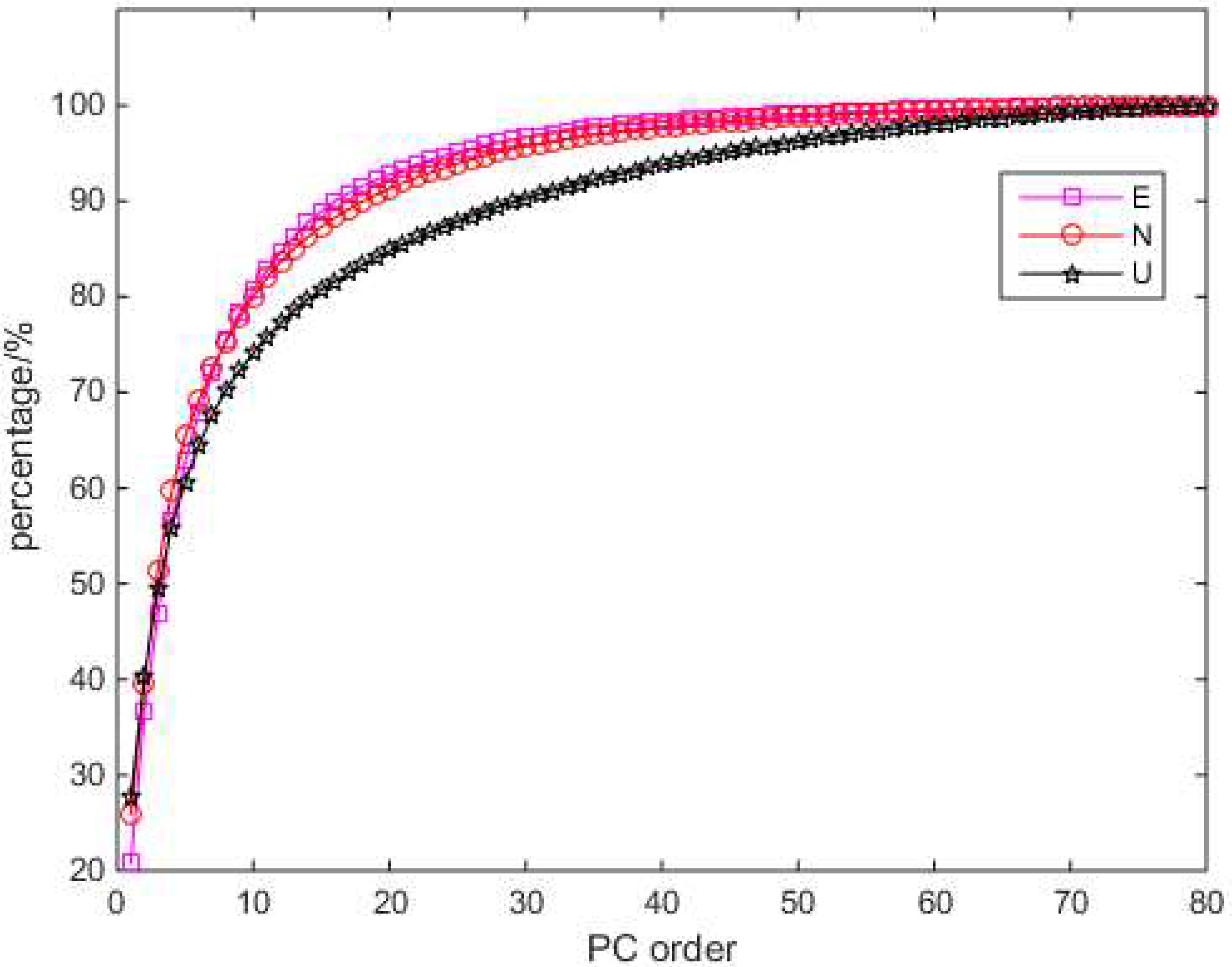 Remotesensing 11 00386 g004
