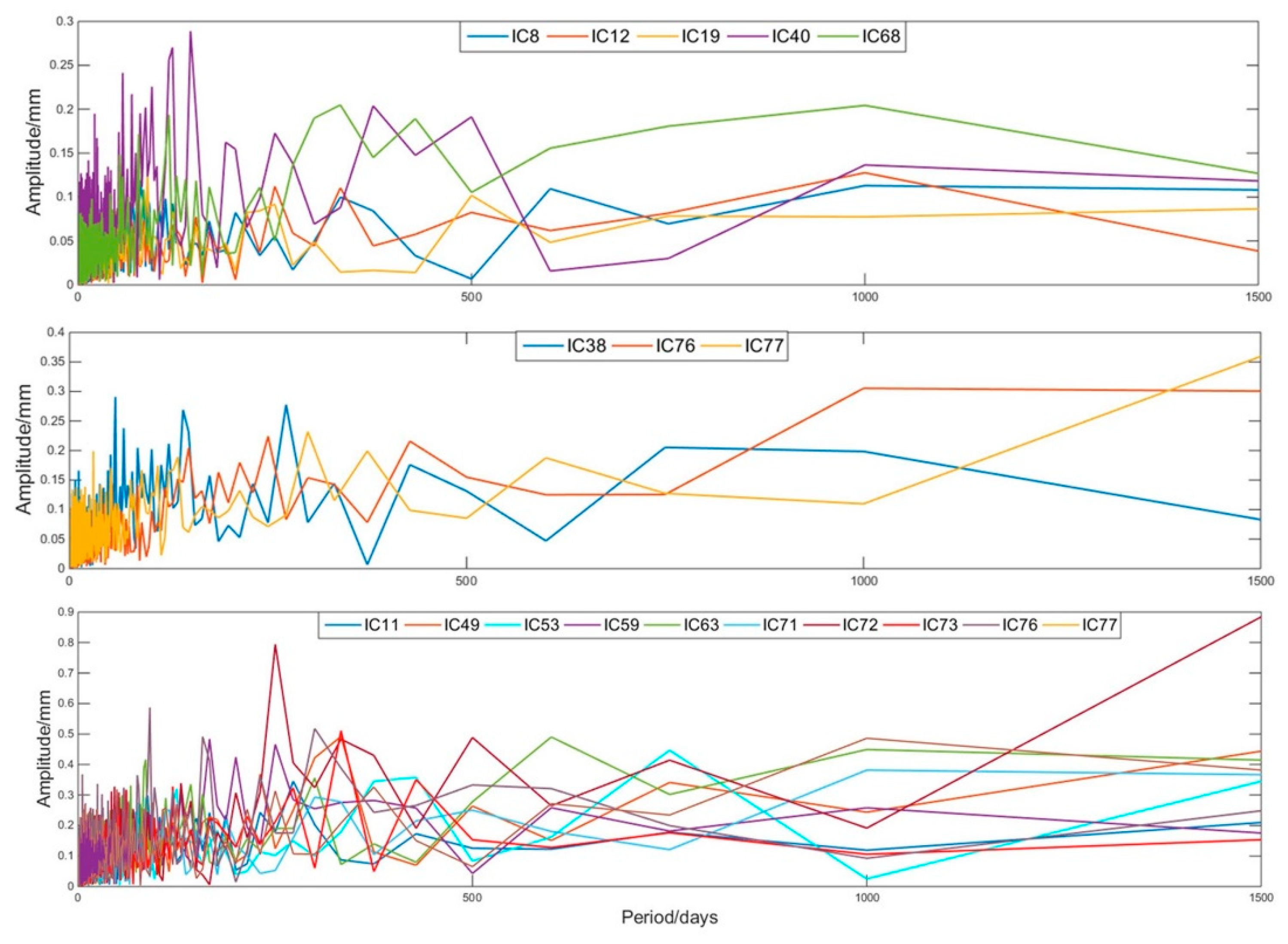 Remotesensing 11 00386 g012