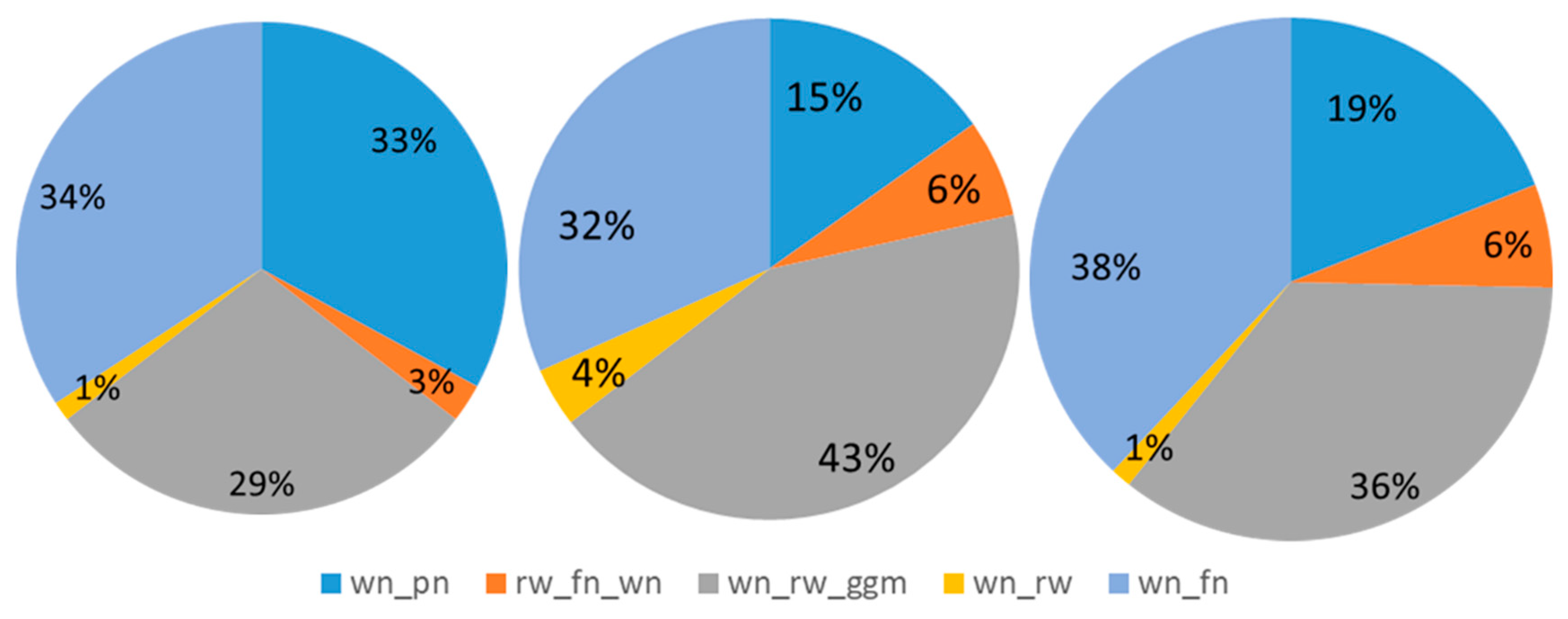 Remotesensing 11 00386 g013