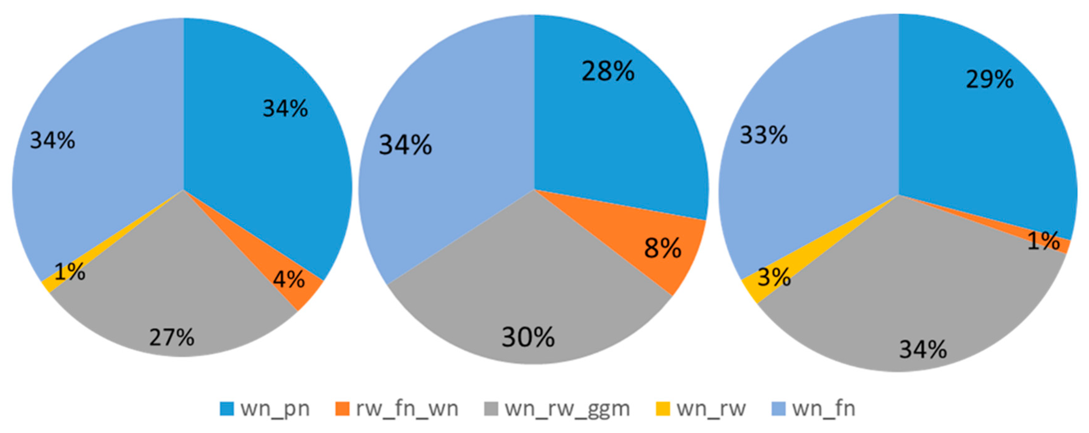 Remotesensing 11 00386 g014