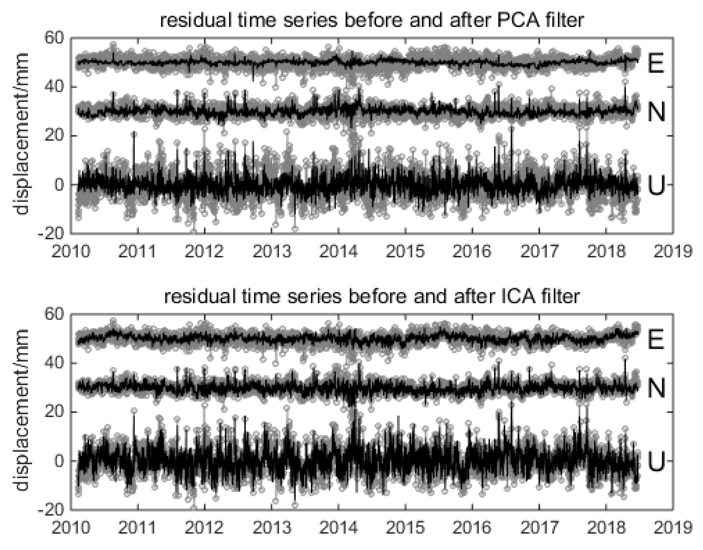 Remotesensing 11 00386 g016