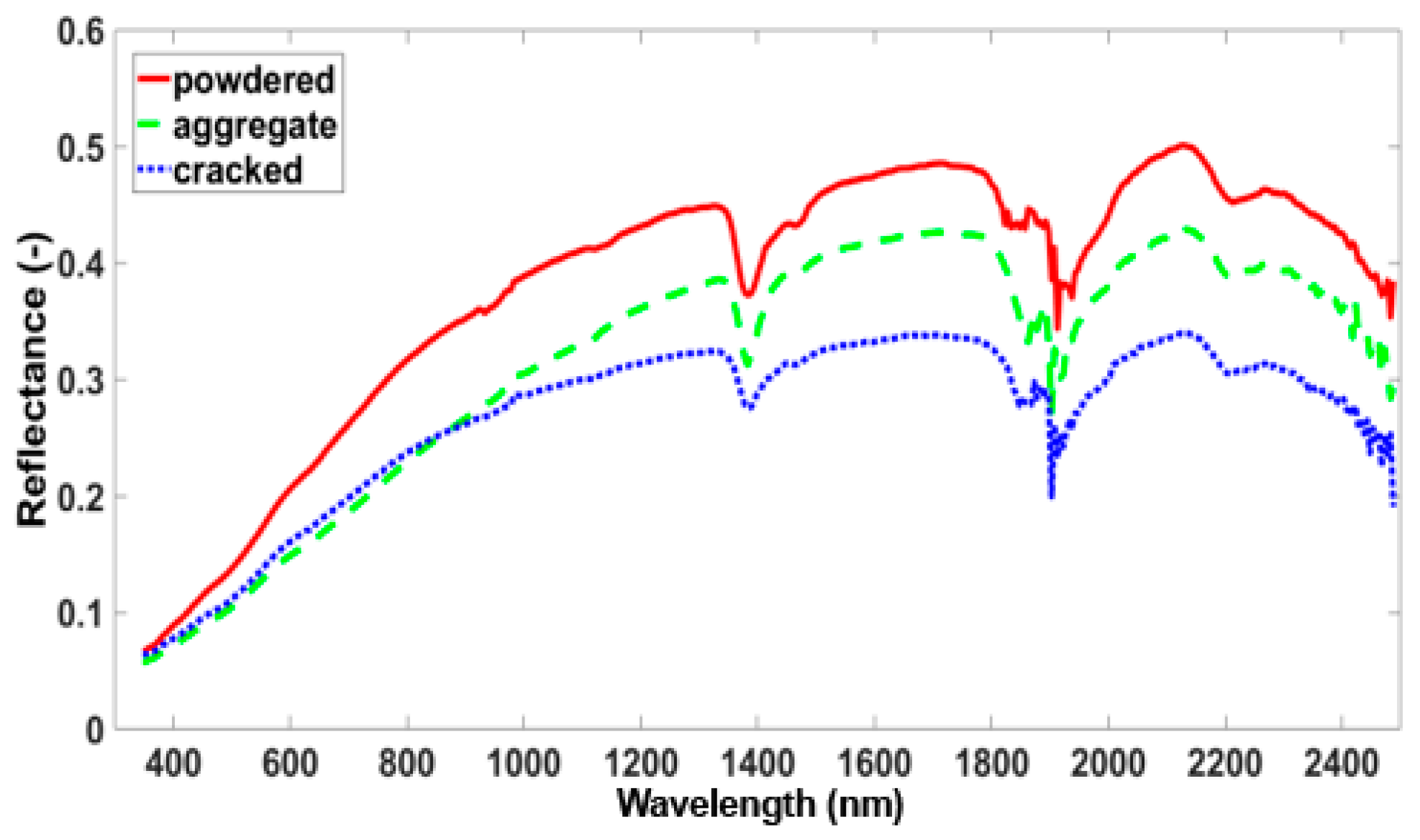 Remotesensing 11 00388 g005