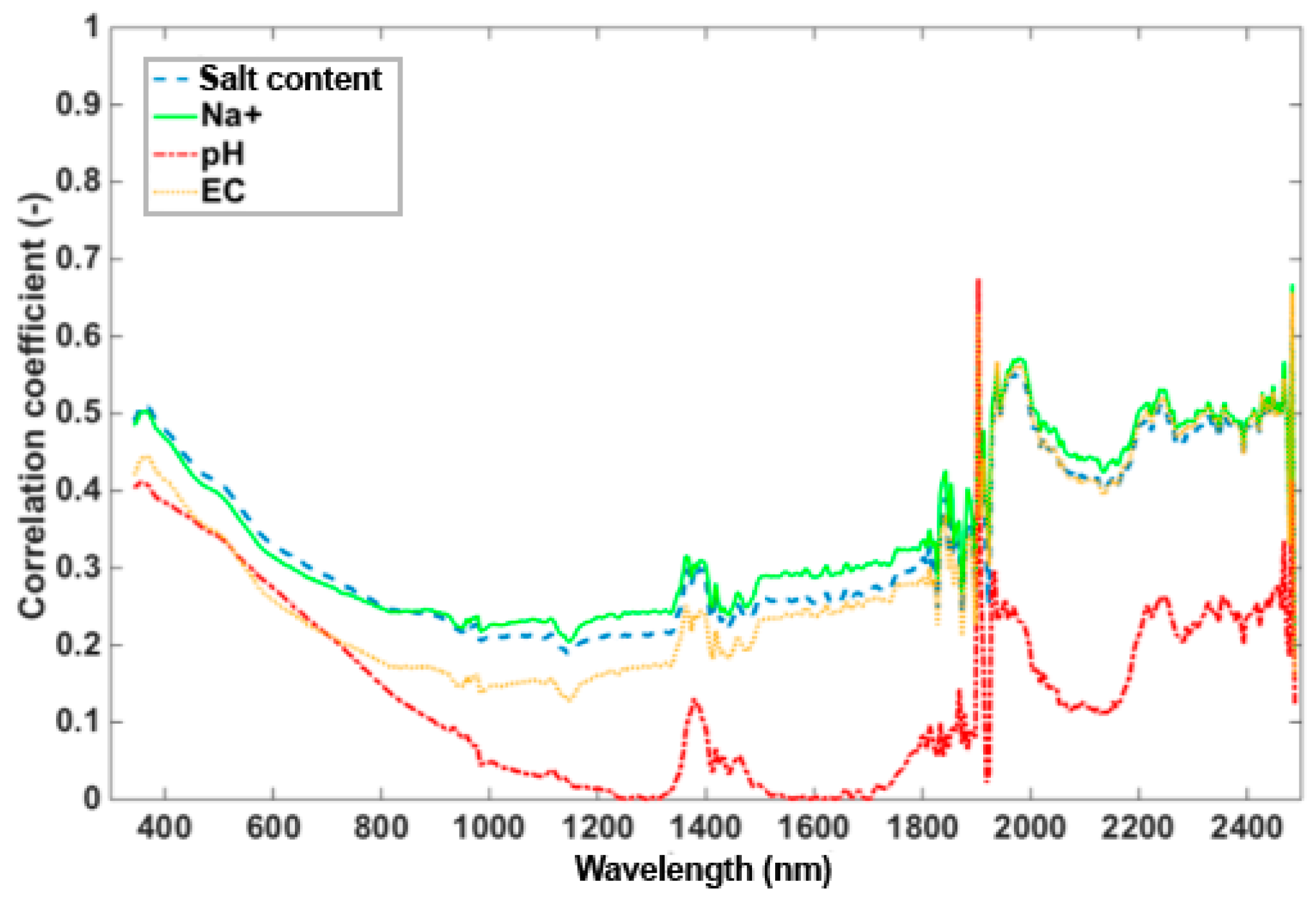 Remotesensing 11 00388 g006