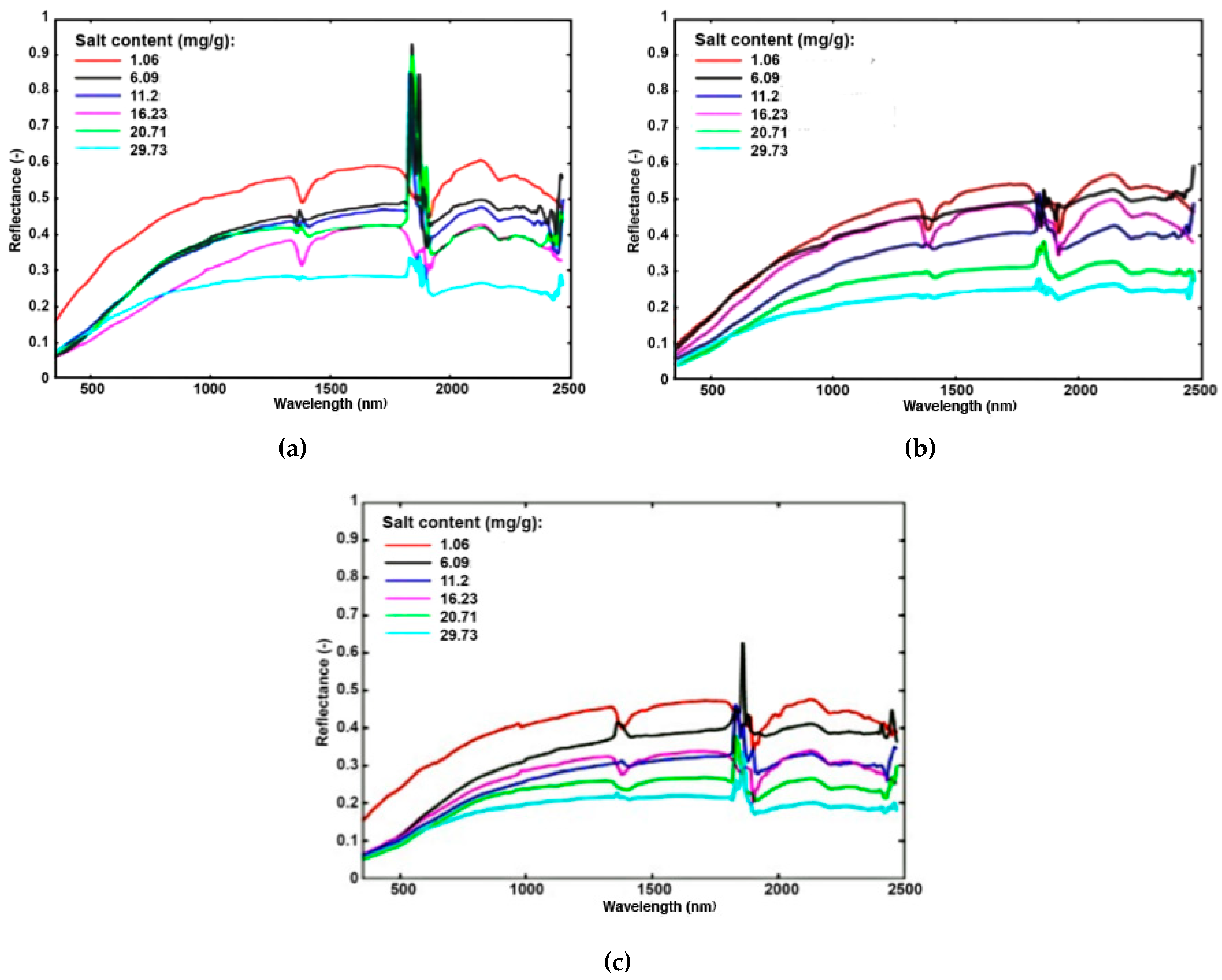 Remotesensing 11 00388 g007