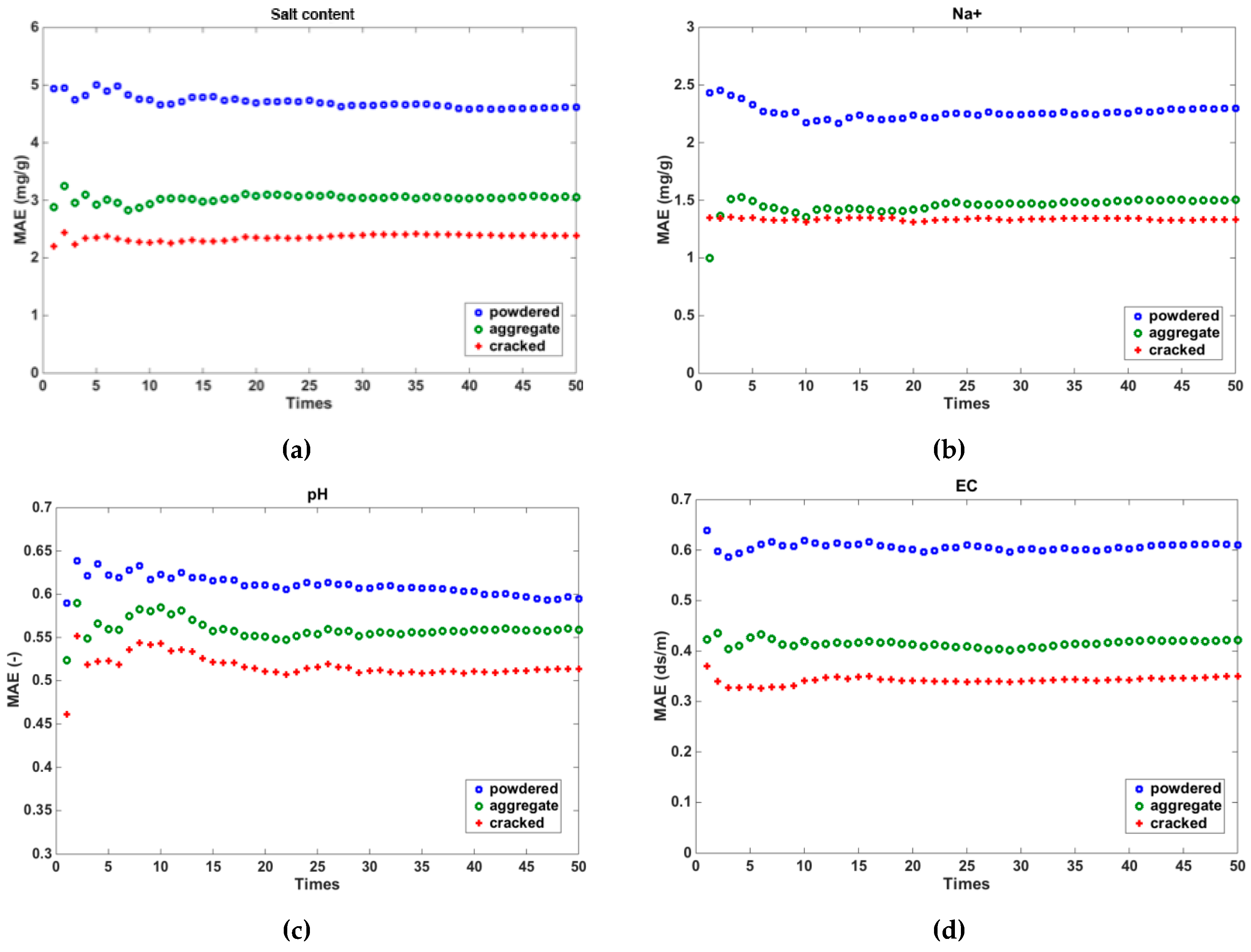 Remotesensing 11 00388 g008