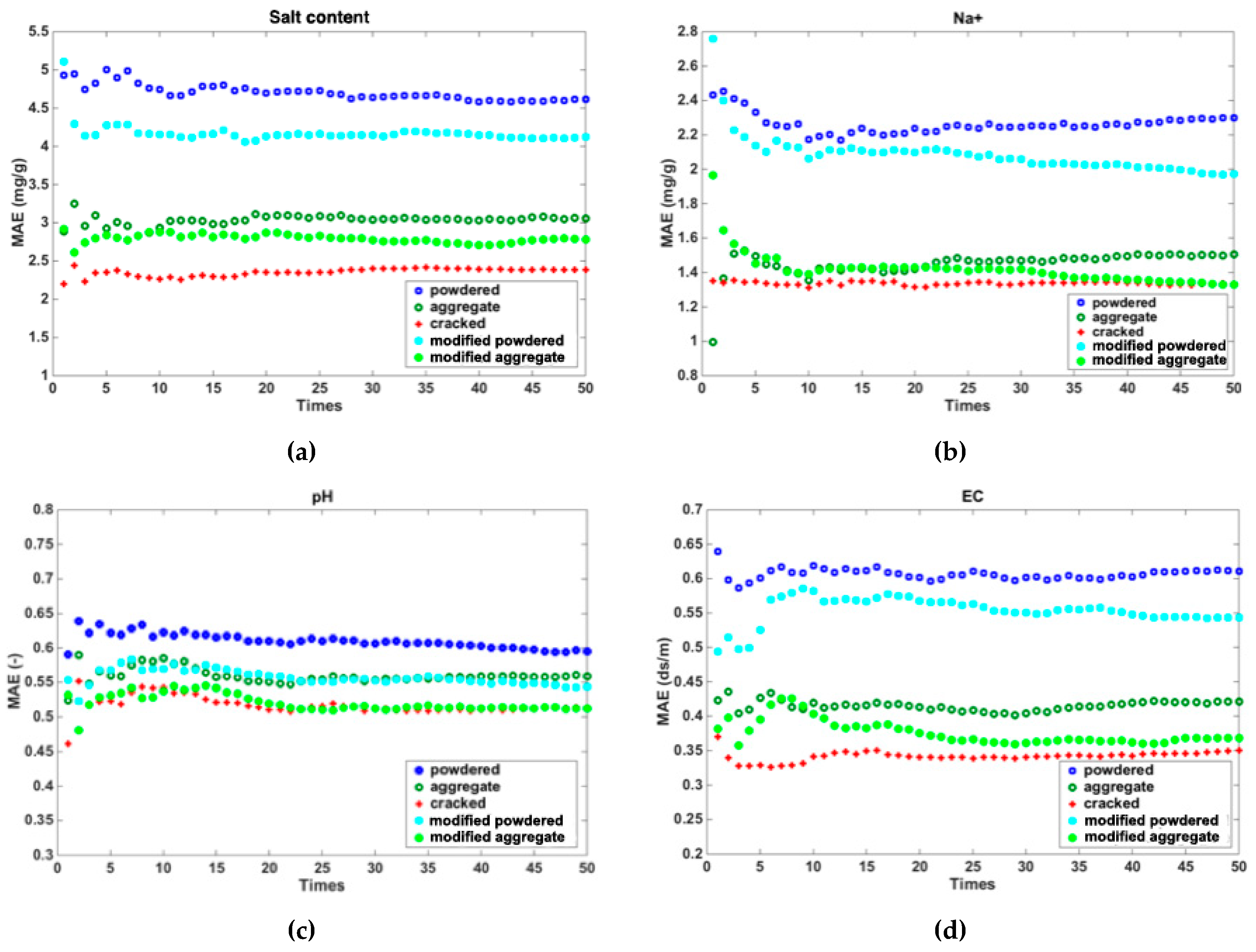 Remotesensing 11 00388 g009