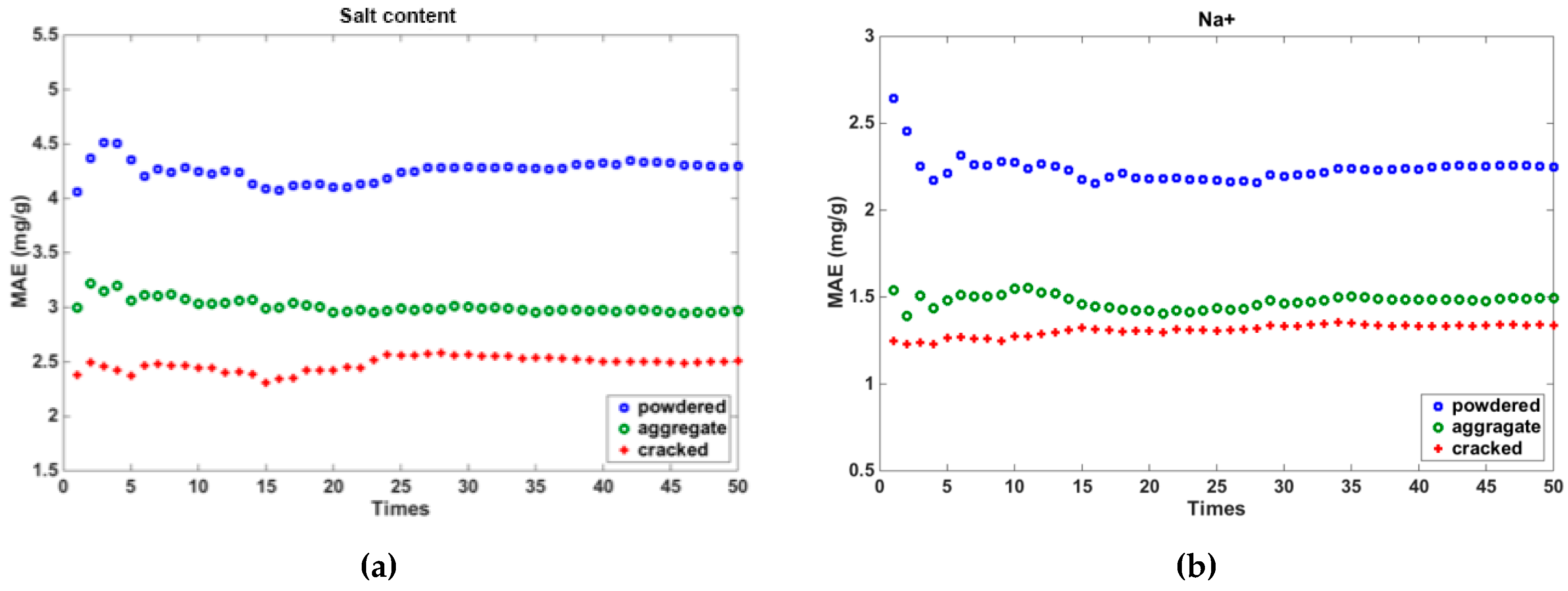 Remotesensing 11 00388 g010a