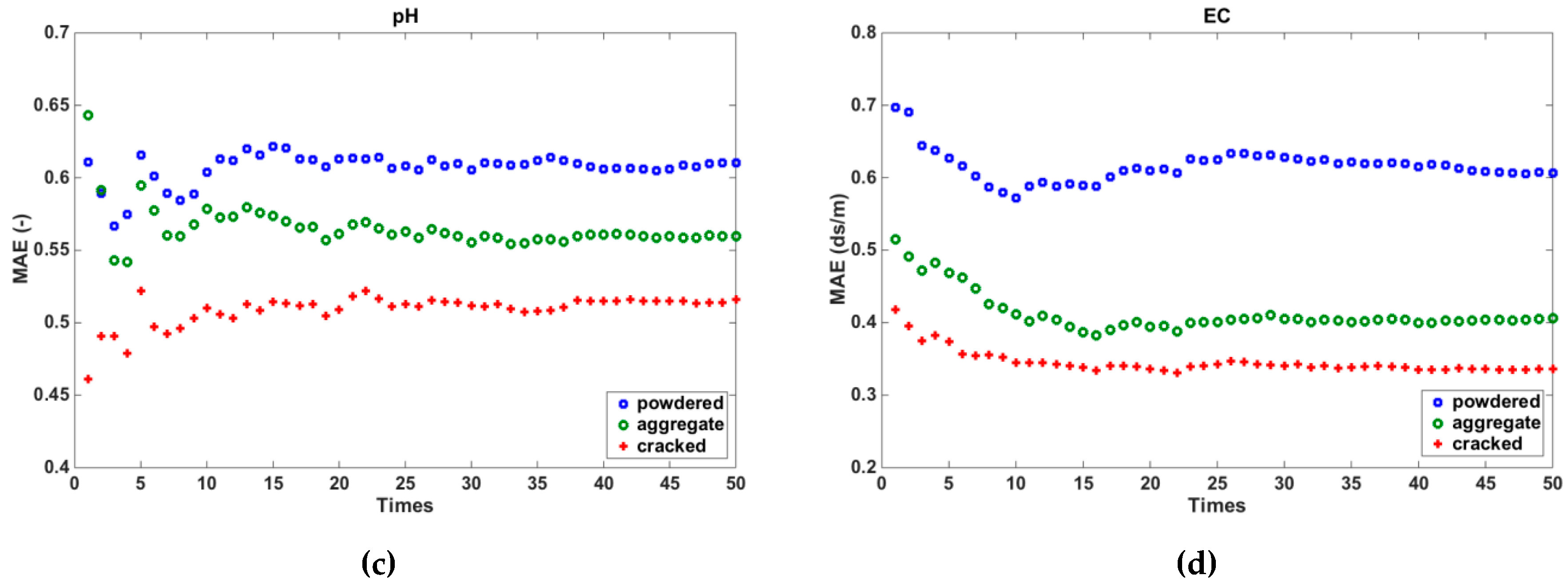 Remotesensing 11 00388 g010b