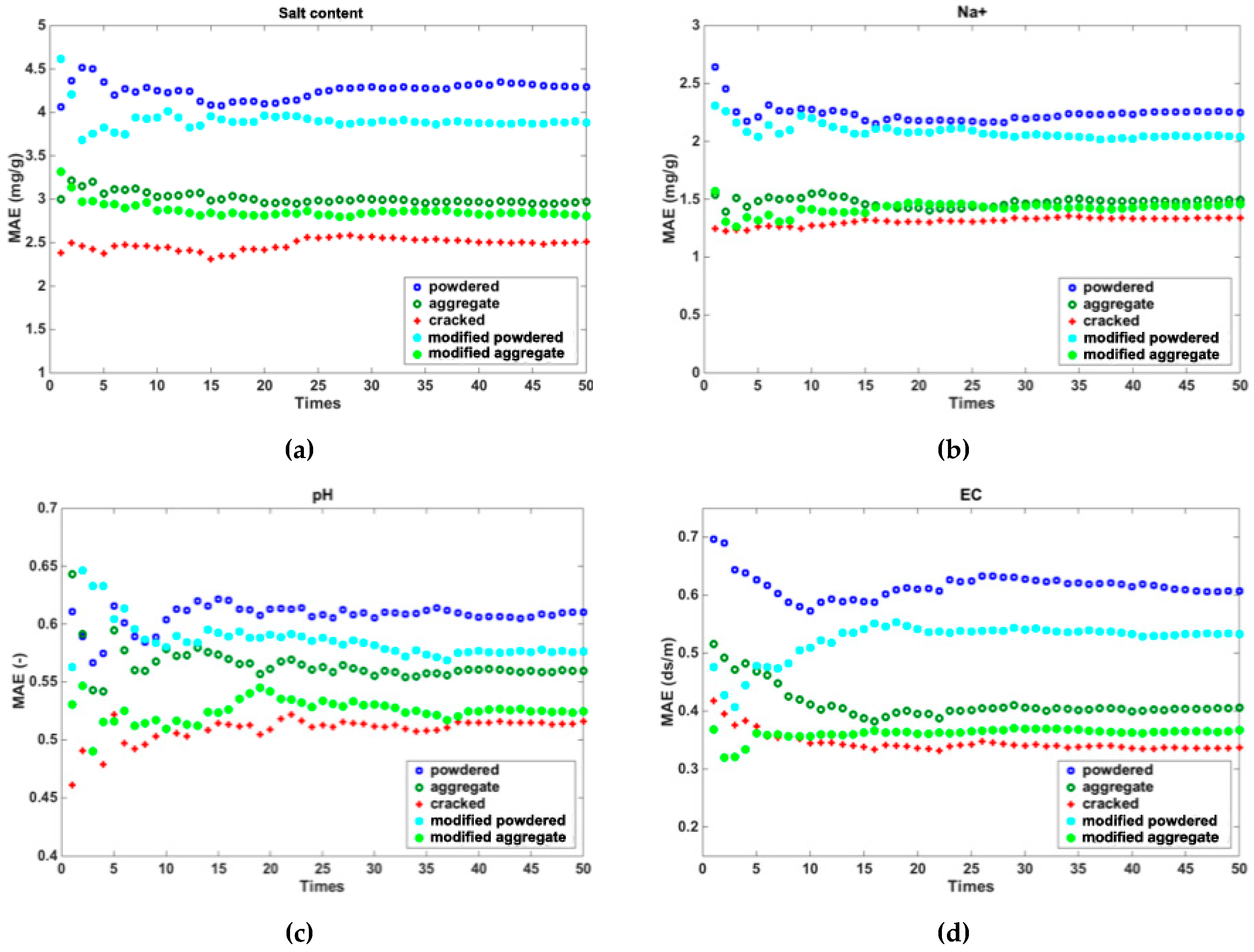 Remotesensing 11 00388 g011