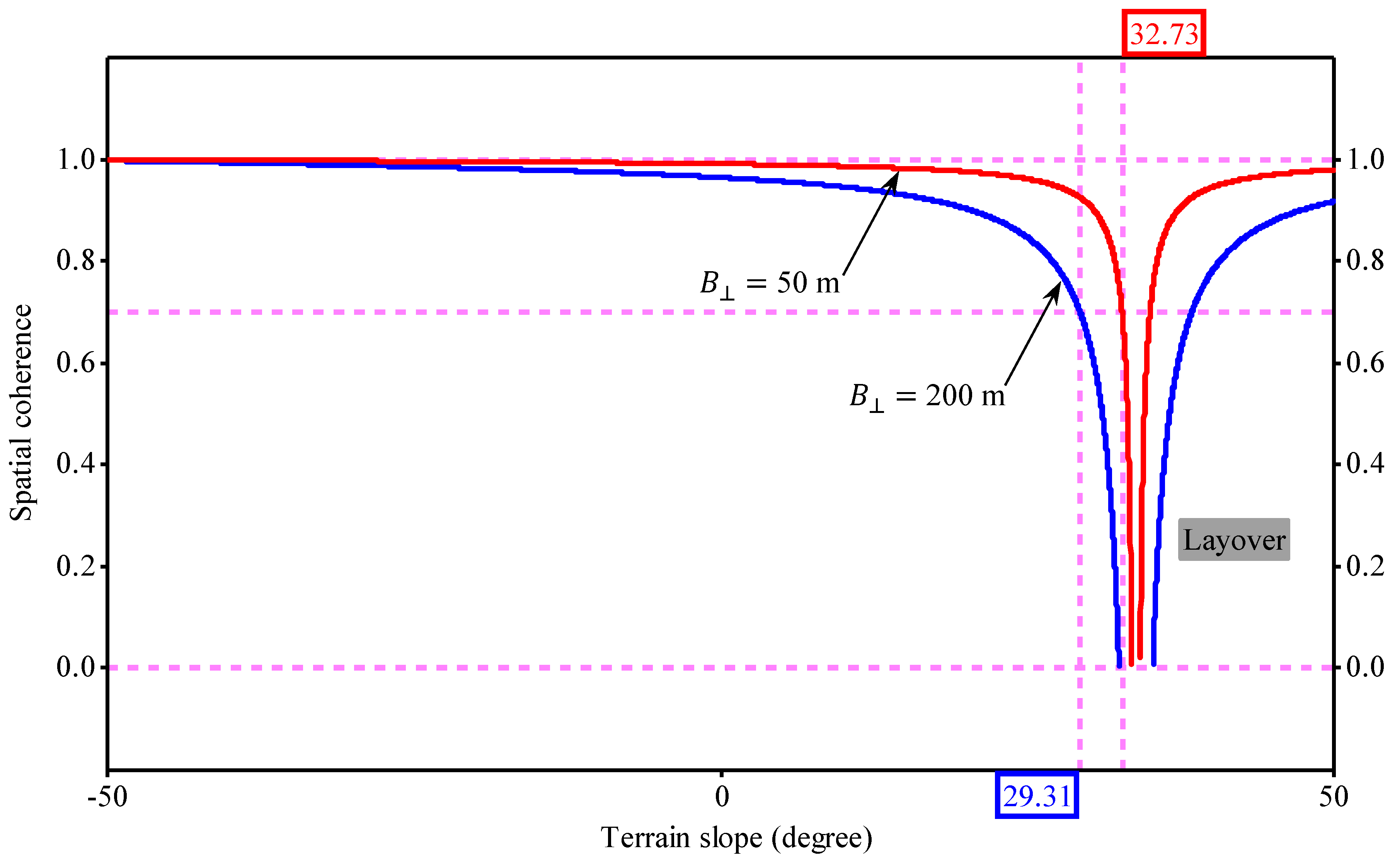 Remotesensing 11 00392 g003