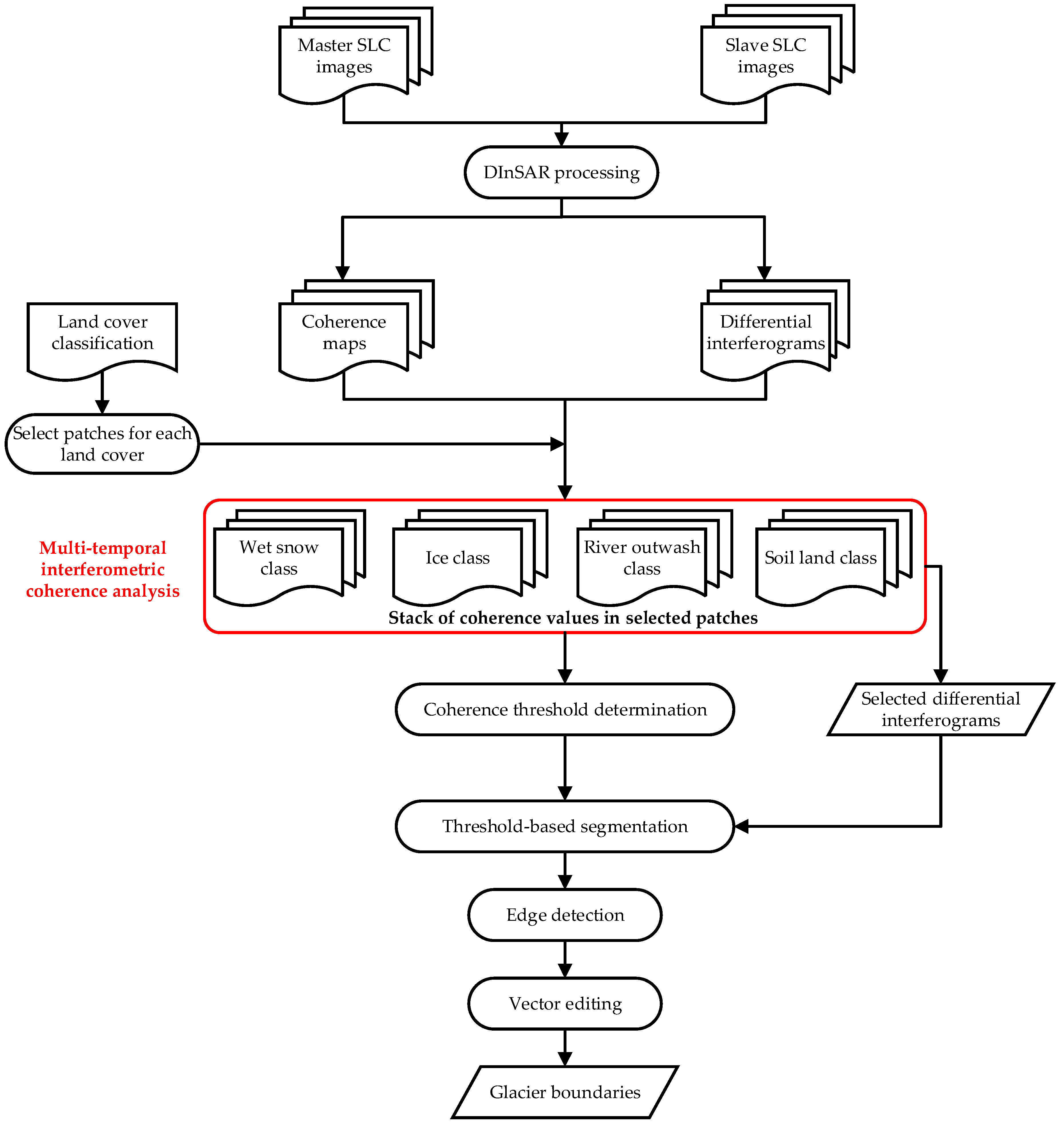 Remotesensing 11 00392 g005