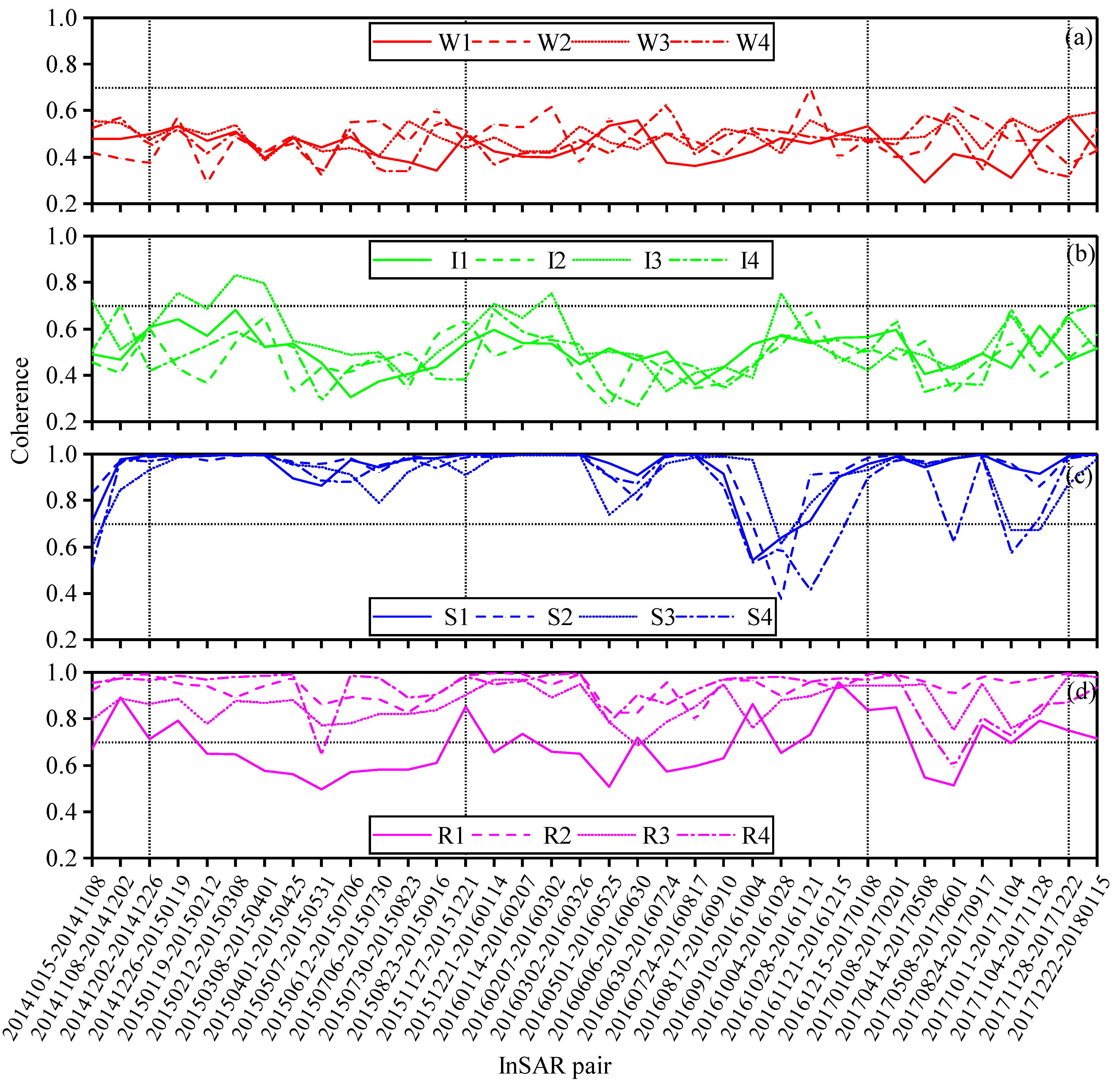 Remotesensing 11 00392 g007