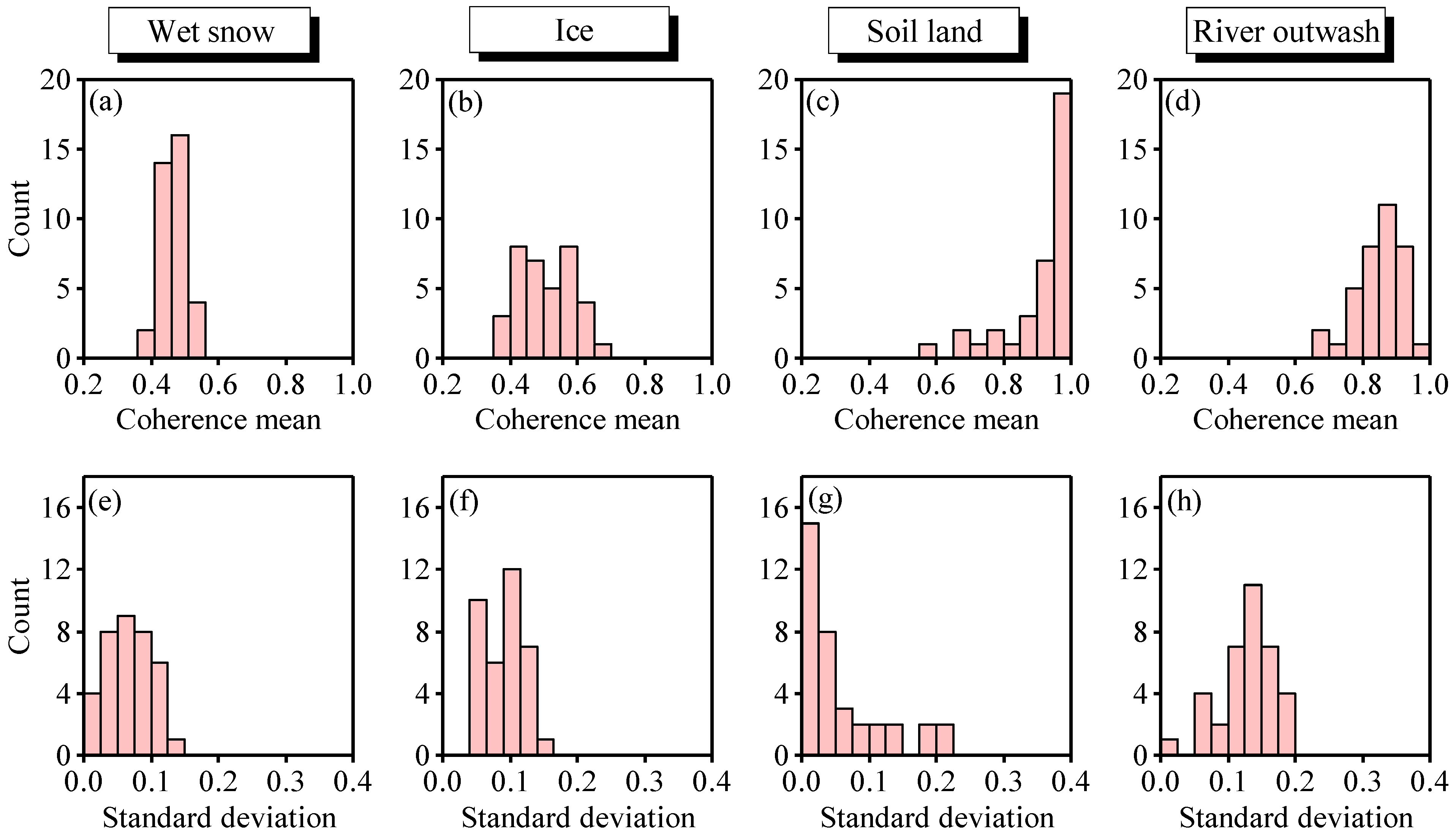 Remotesensing 11 00392 g008