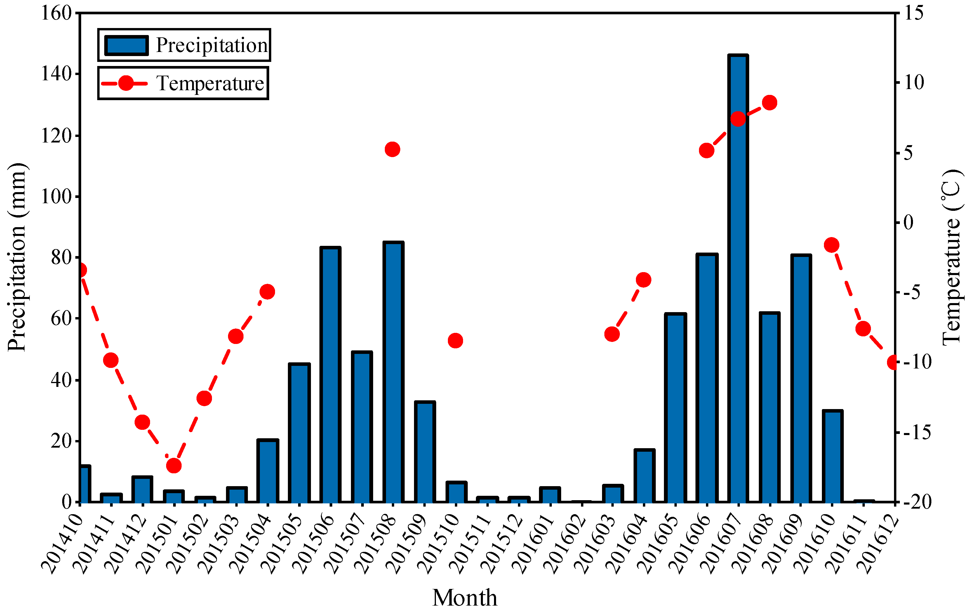 Remotesensing 11 00392 g013