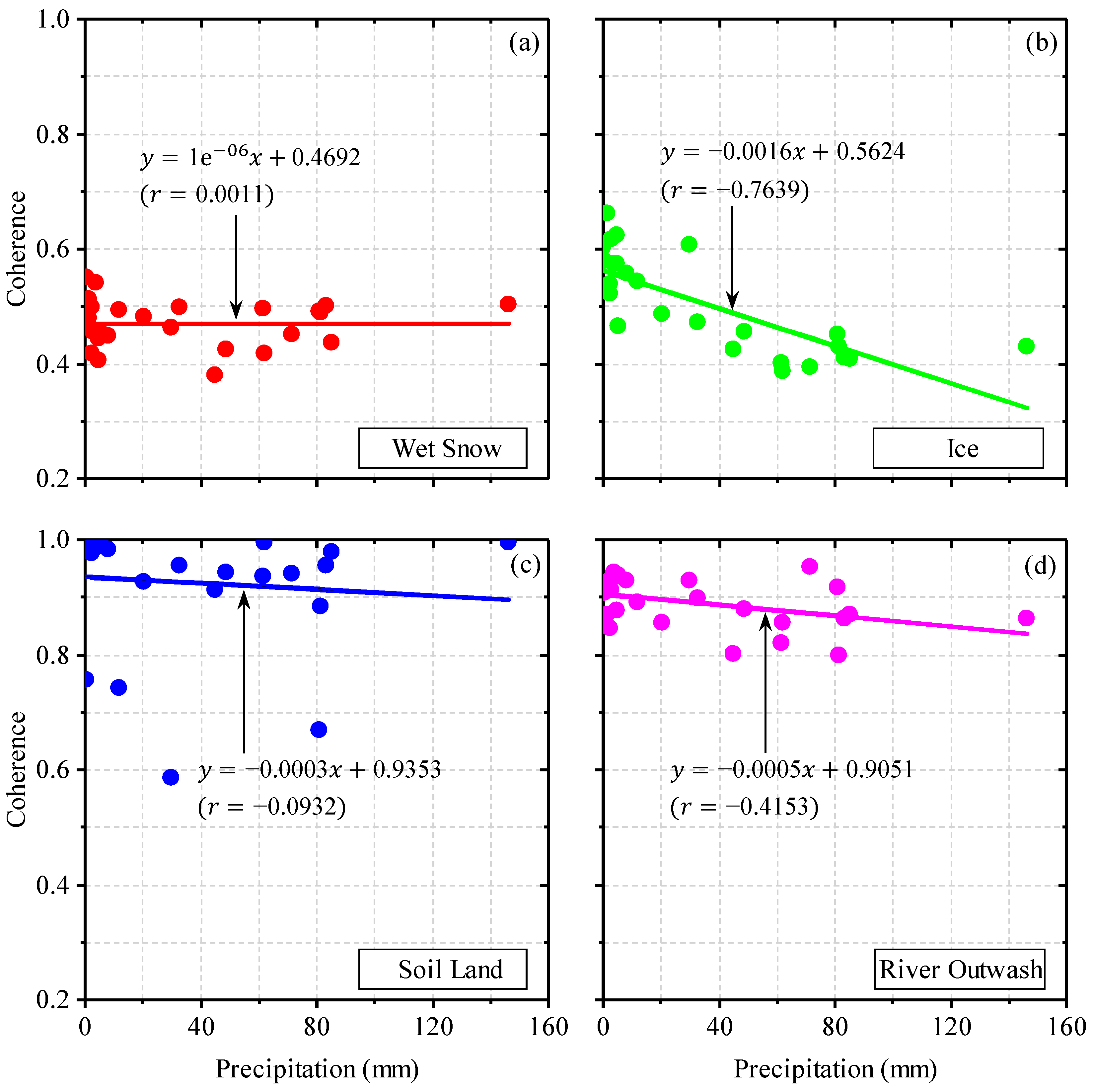 Remotesensing 11 00392 g014