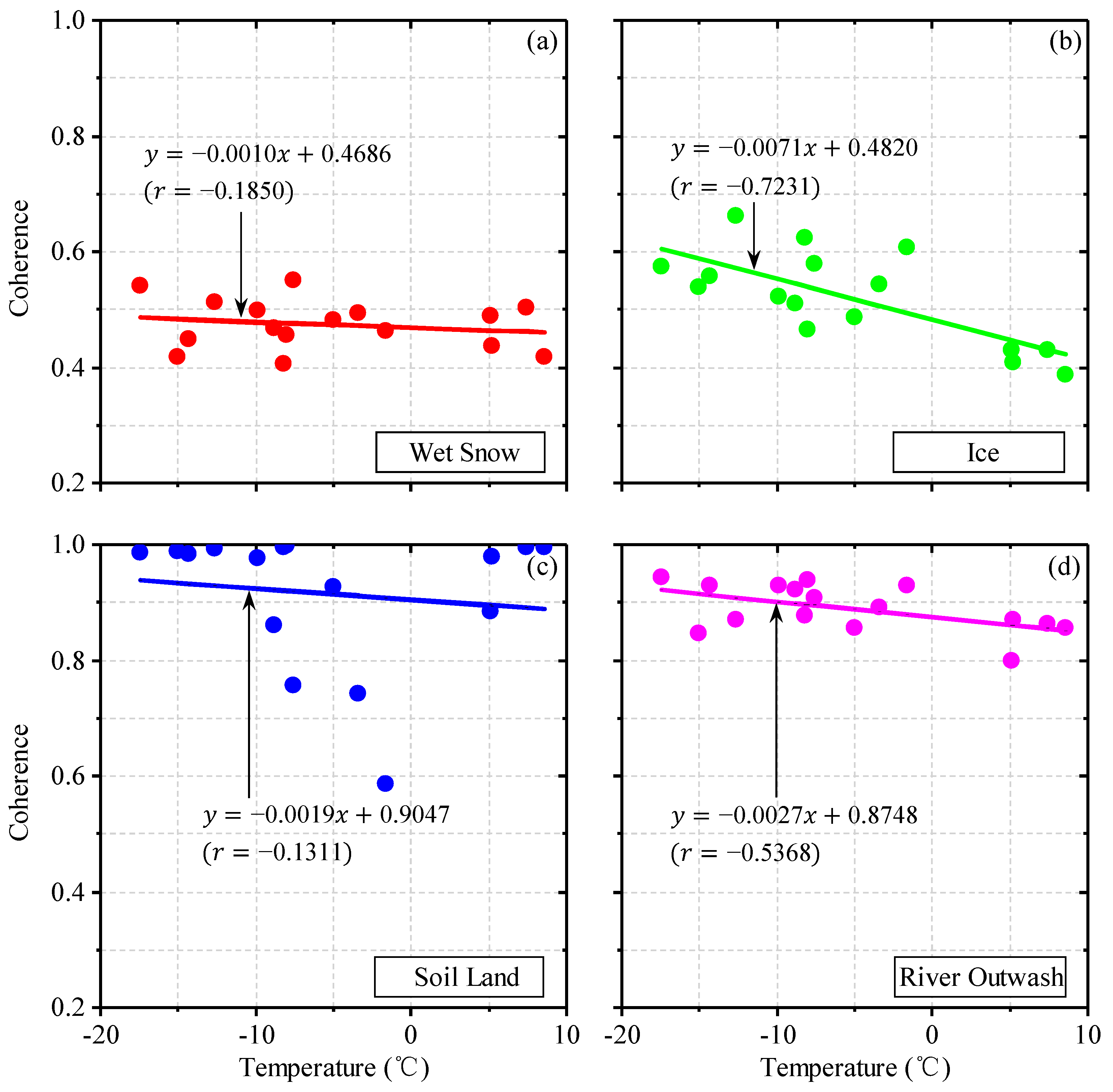 Remotesensing 11 00392 g015