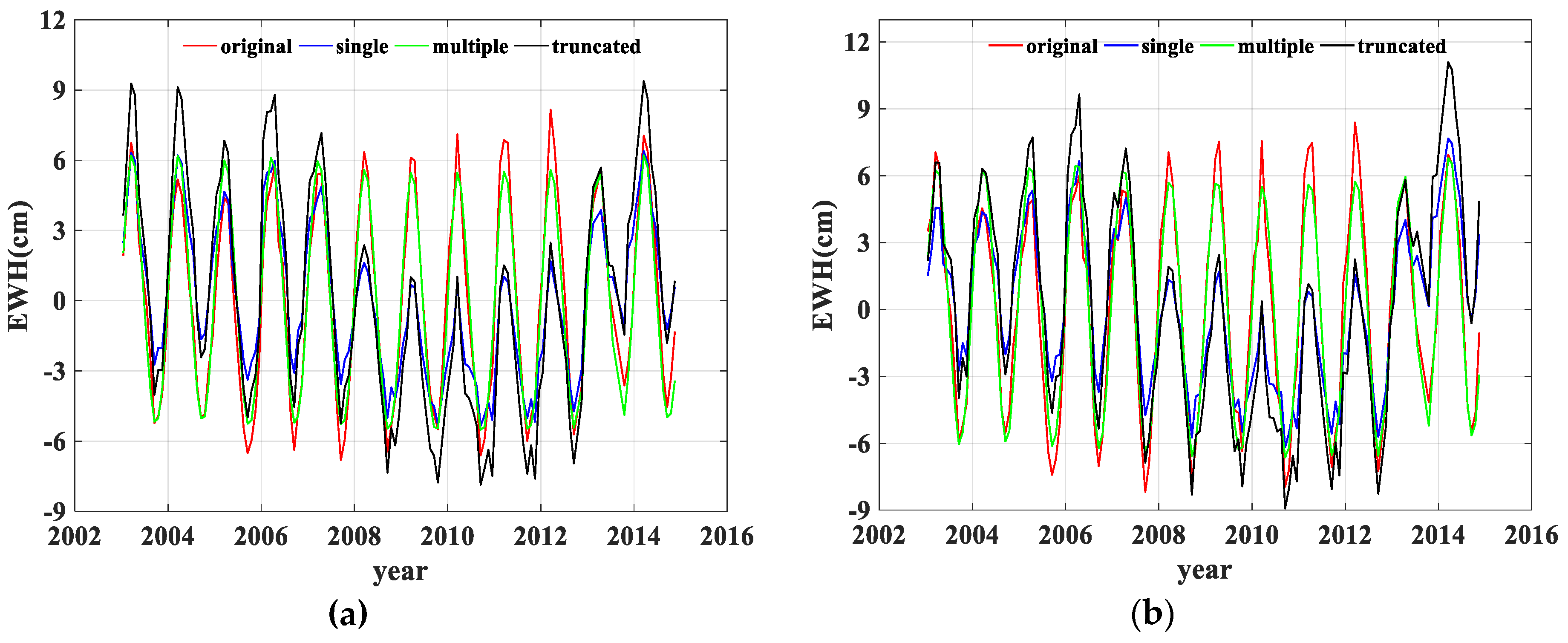 Remotesensing 11 00393 g003 Remotesensing 11 00393 g003