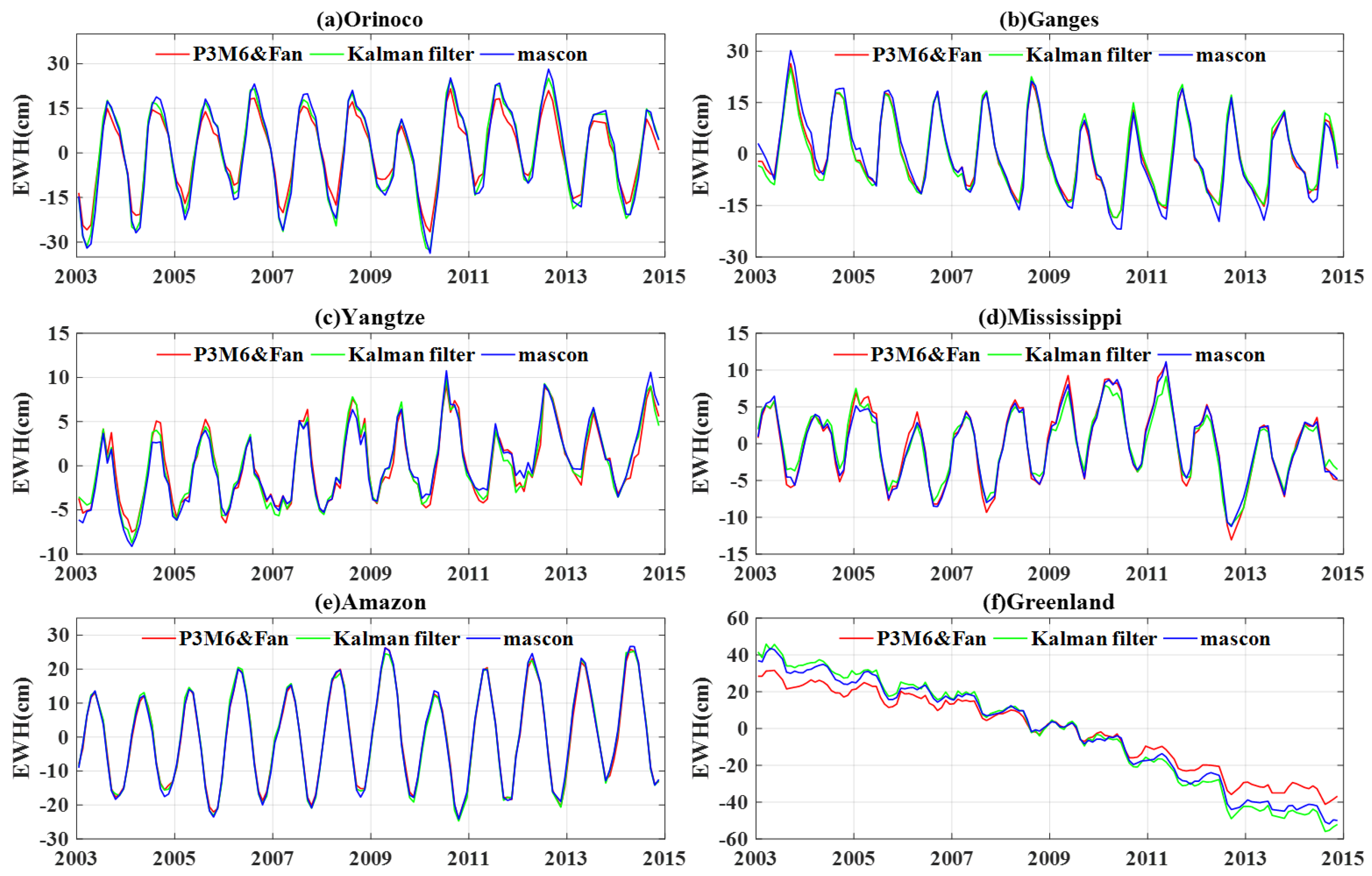 Remotesensing 11 00393 g009 Remotesensing 11 00393 g009