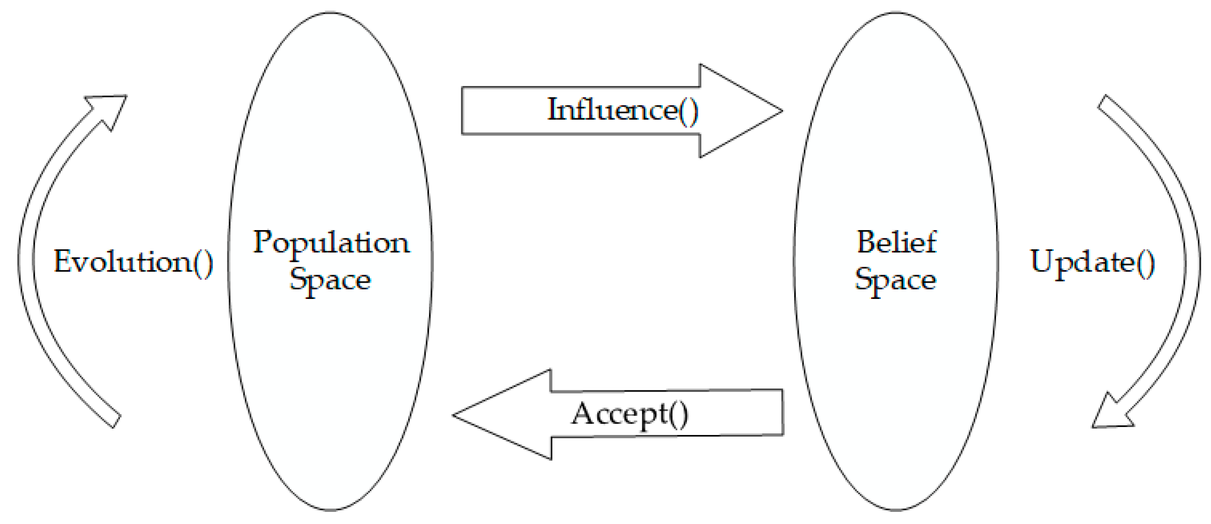 Remotesensing 11 00396 g008