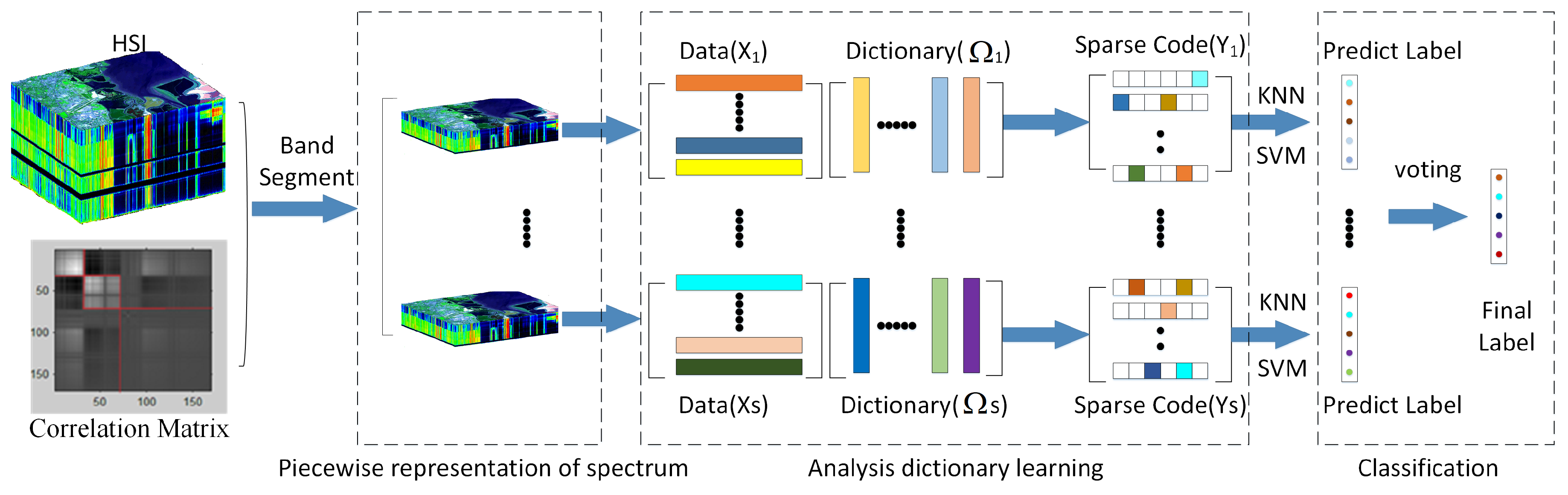 Remotesensing 11 00397 g001