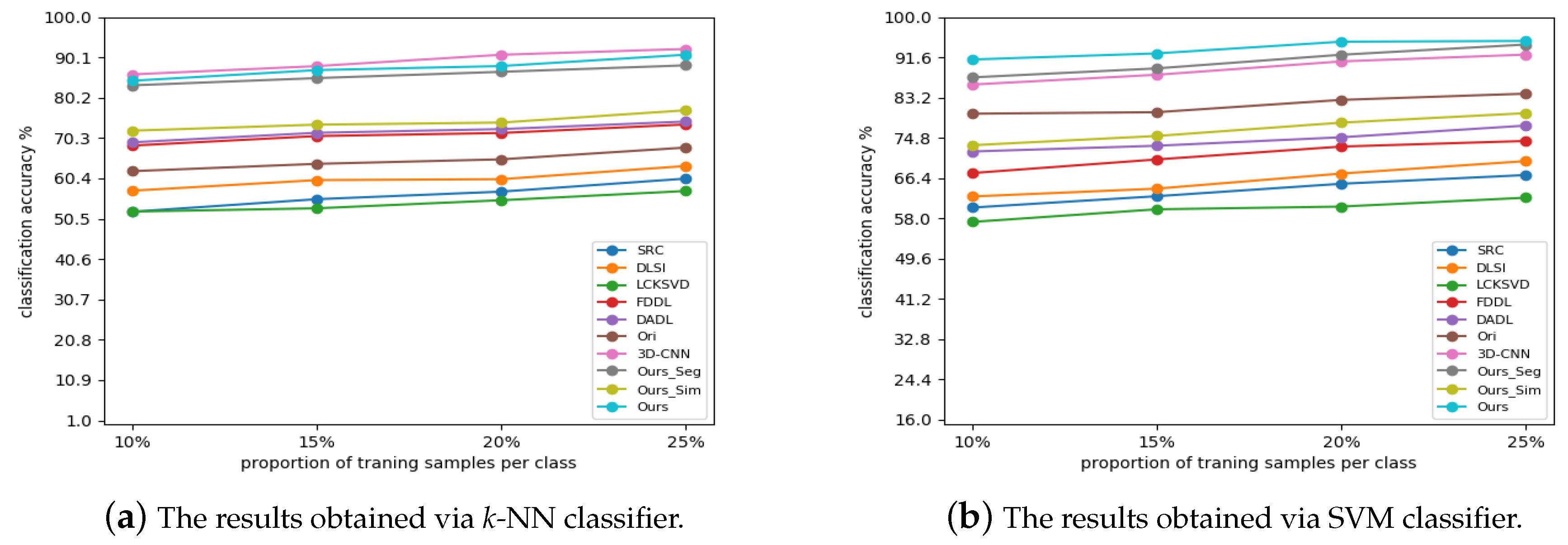 Remotesensing 11 00397 g009