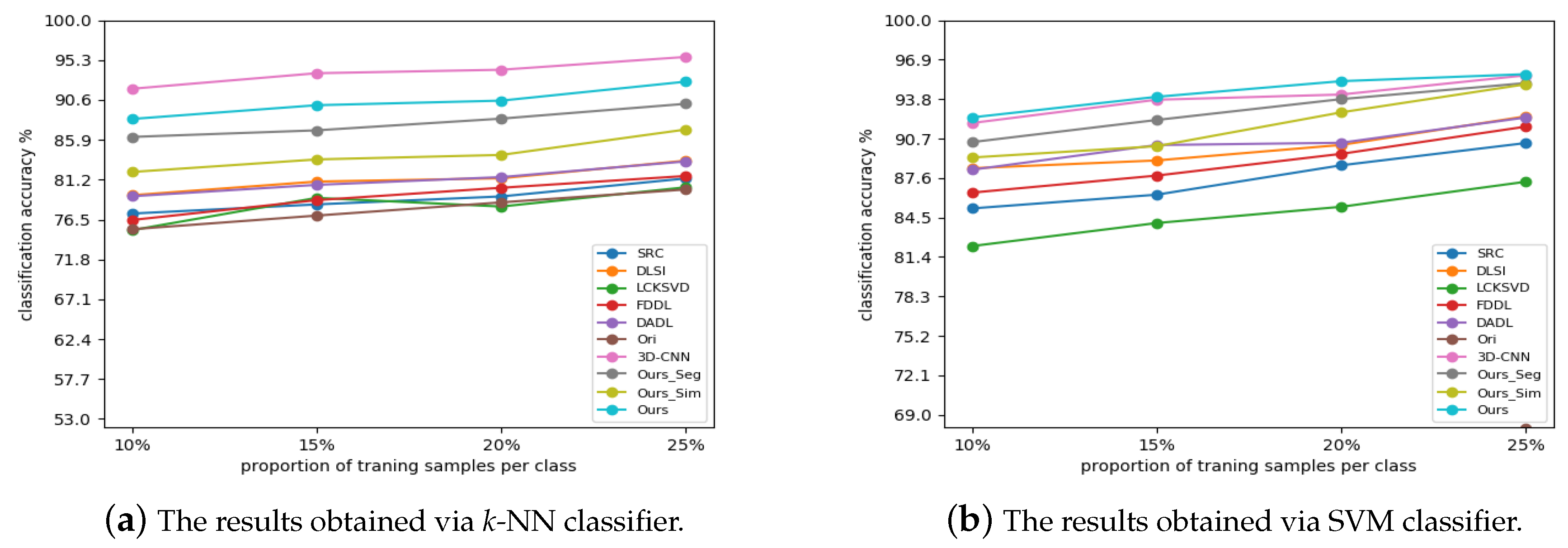 Remotesensing 11 00397 g010