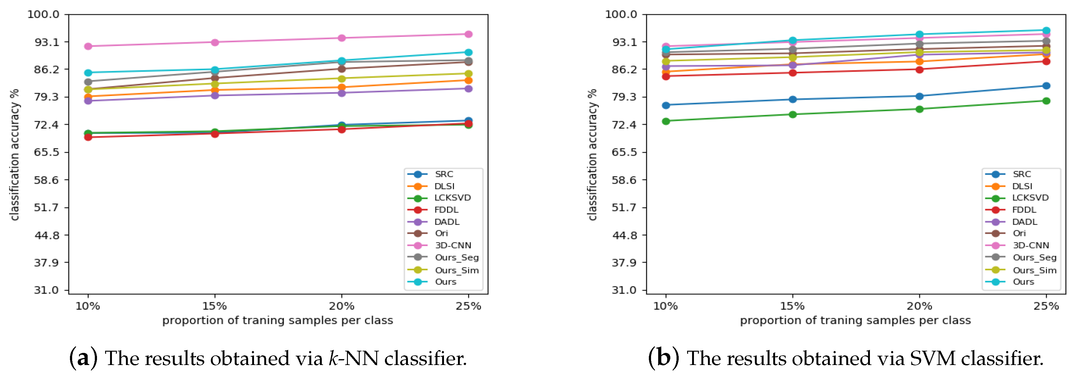 Remotesensing 11 00397 g011