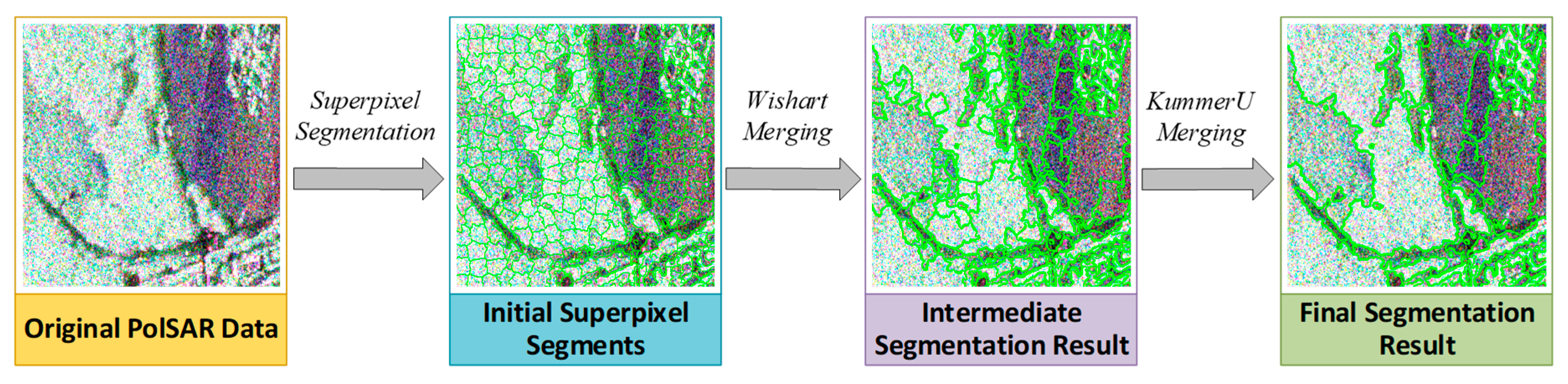 Remotesensing 11 00402 g003 Remotesensing 11 00402 g003