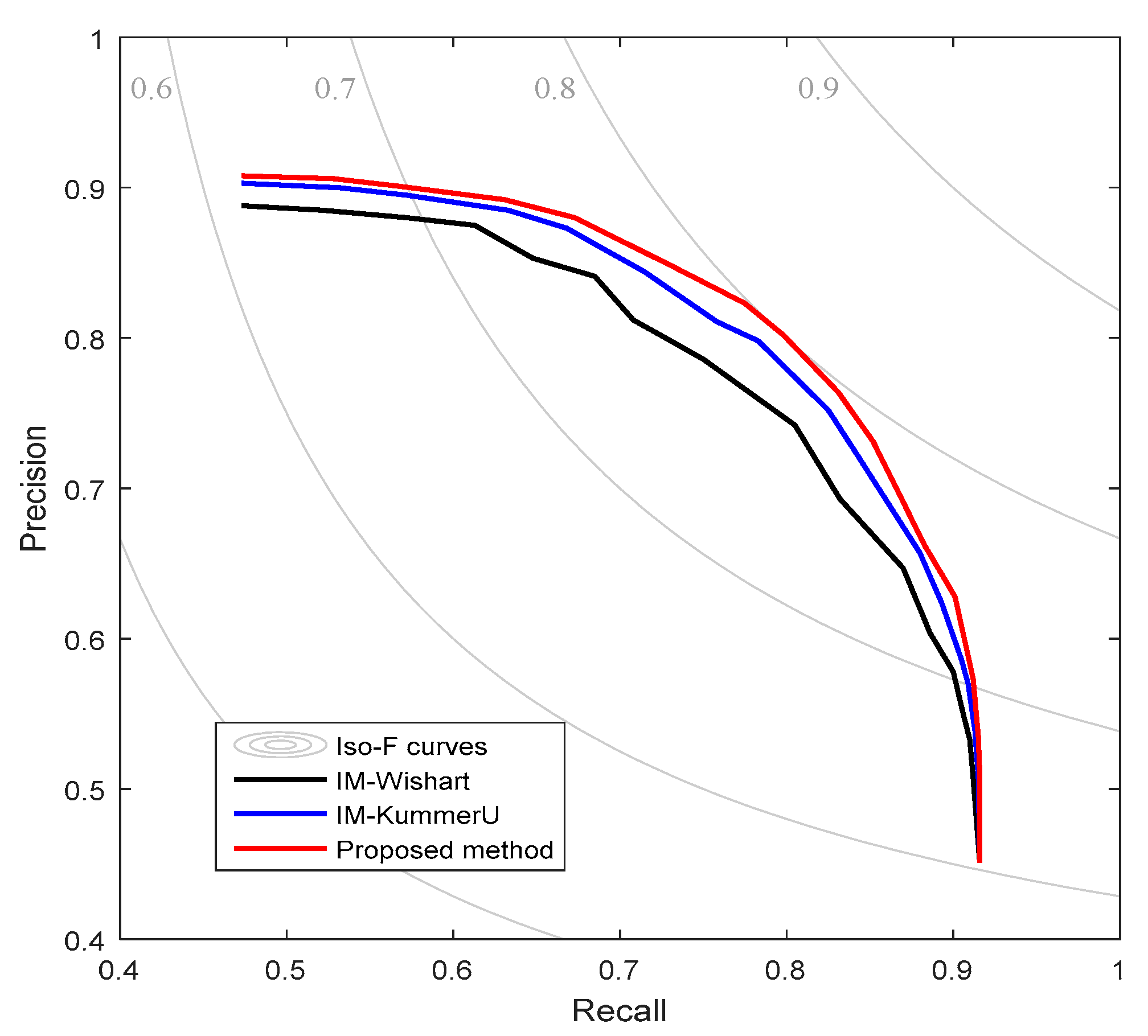 Remotesensing 11 00402 g009 Remotesensing 11 00402 g009