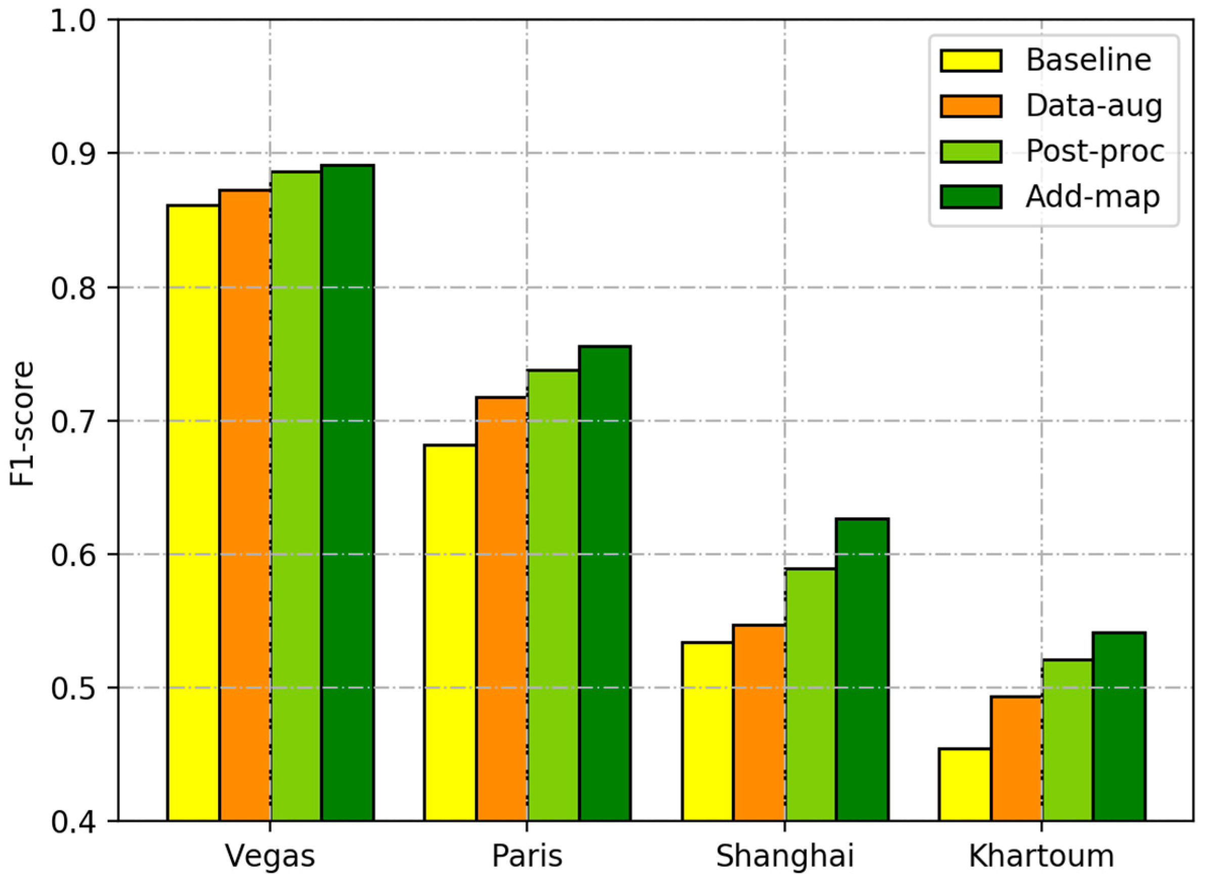 Remotesensing 11 00403 g005