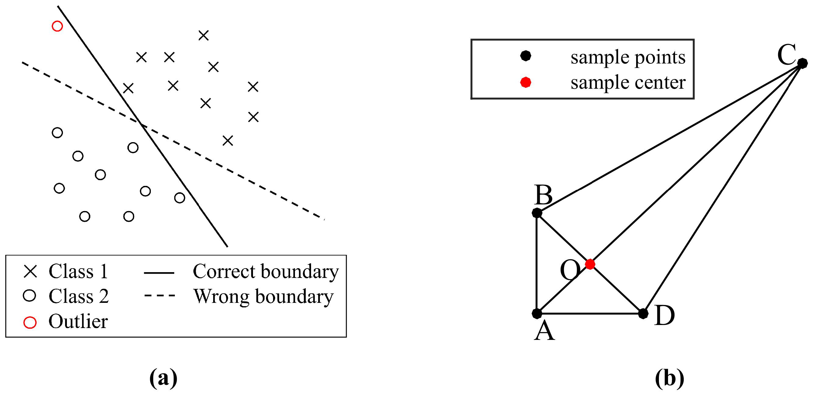 Remotesensing 11 00405 g001