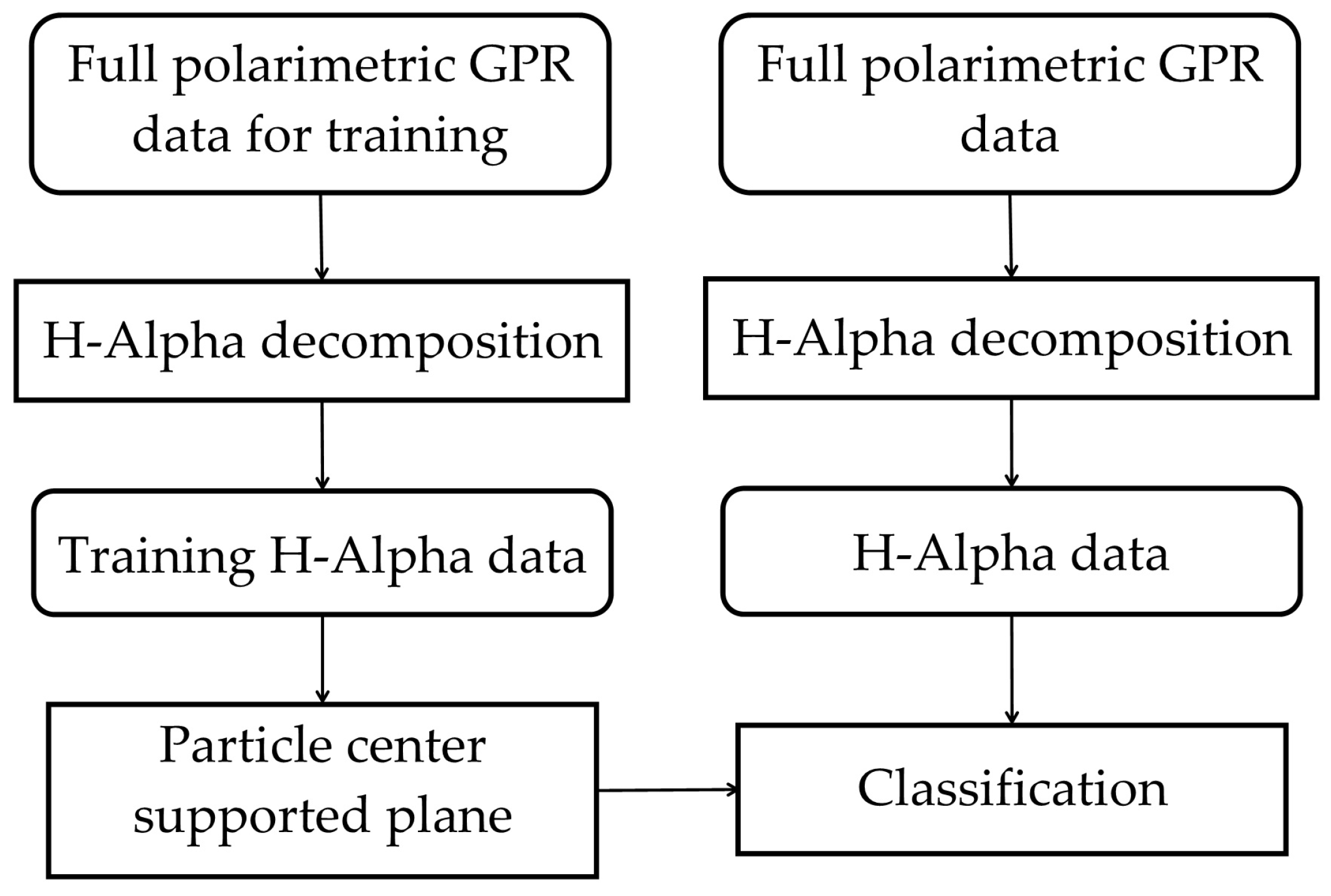 Remotesensing 11 00405 g003