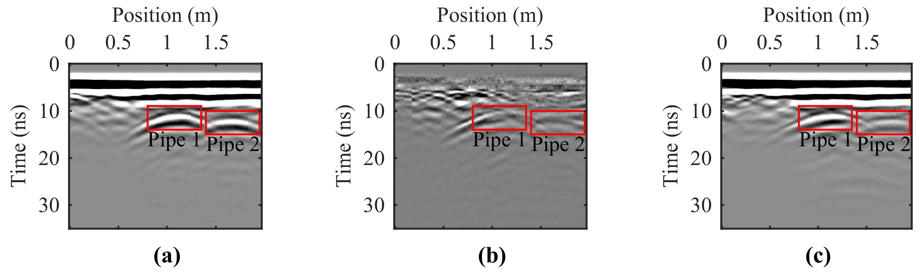 Remotesensing 11 00405 g018