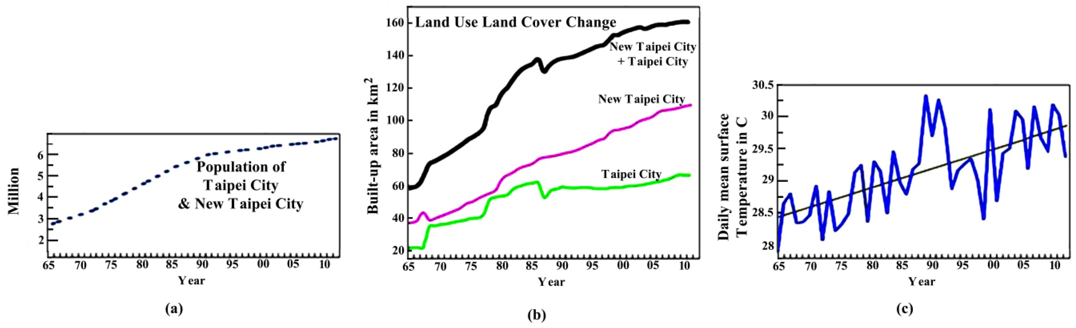 Remotesensing 11 00407 g002
