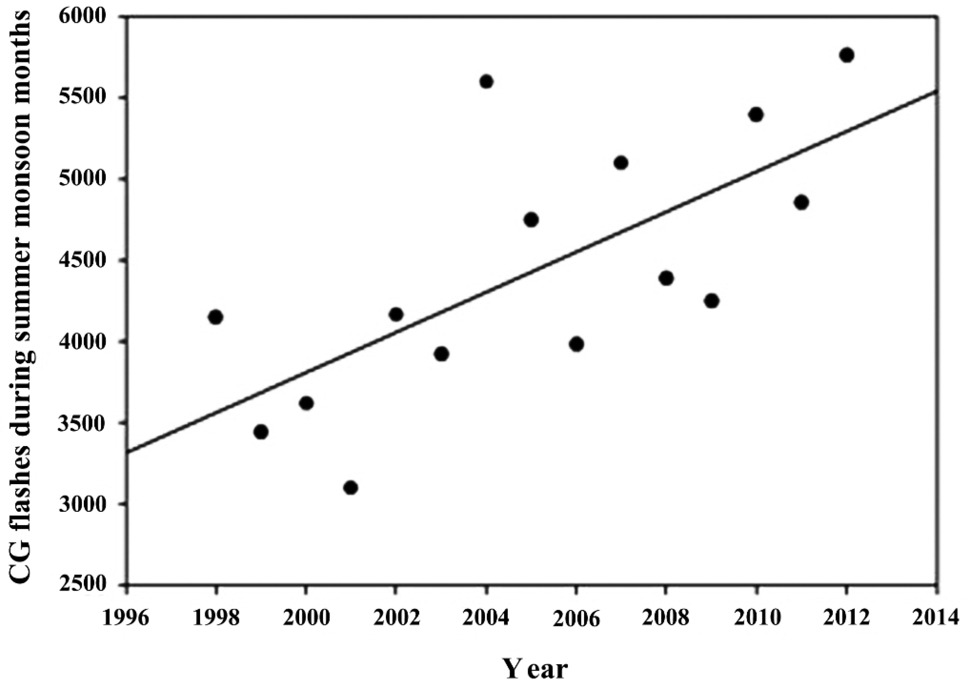 Remotesensing 11 00407 g006
