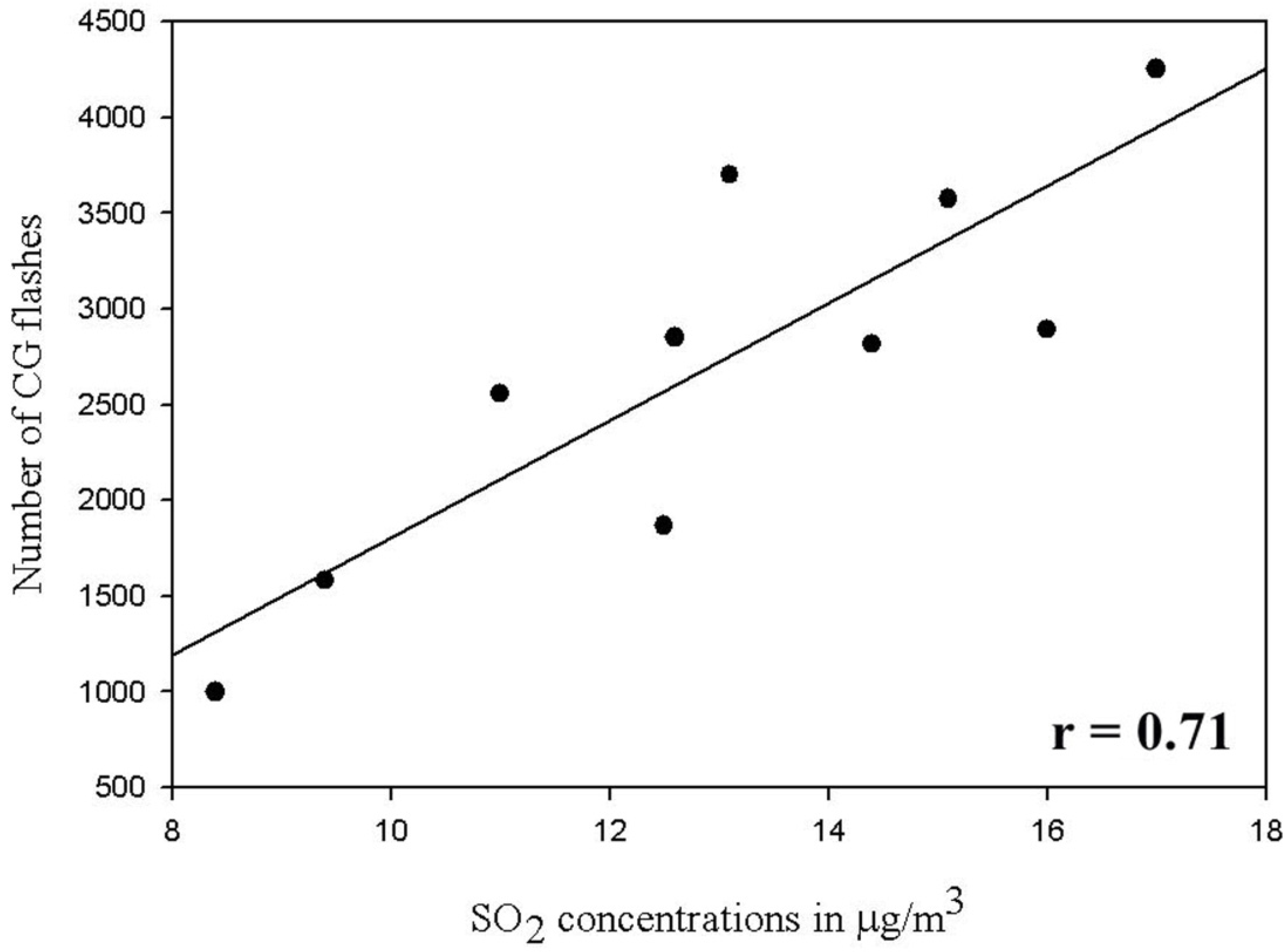 Remotesensing 11 00407 g008