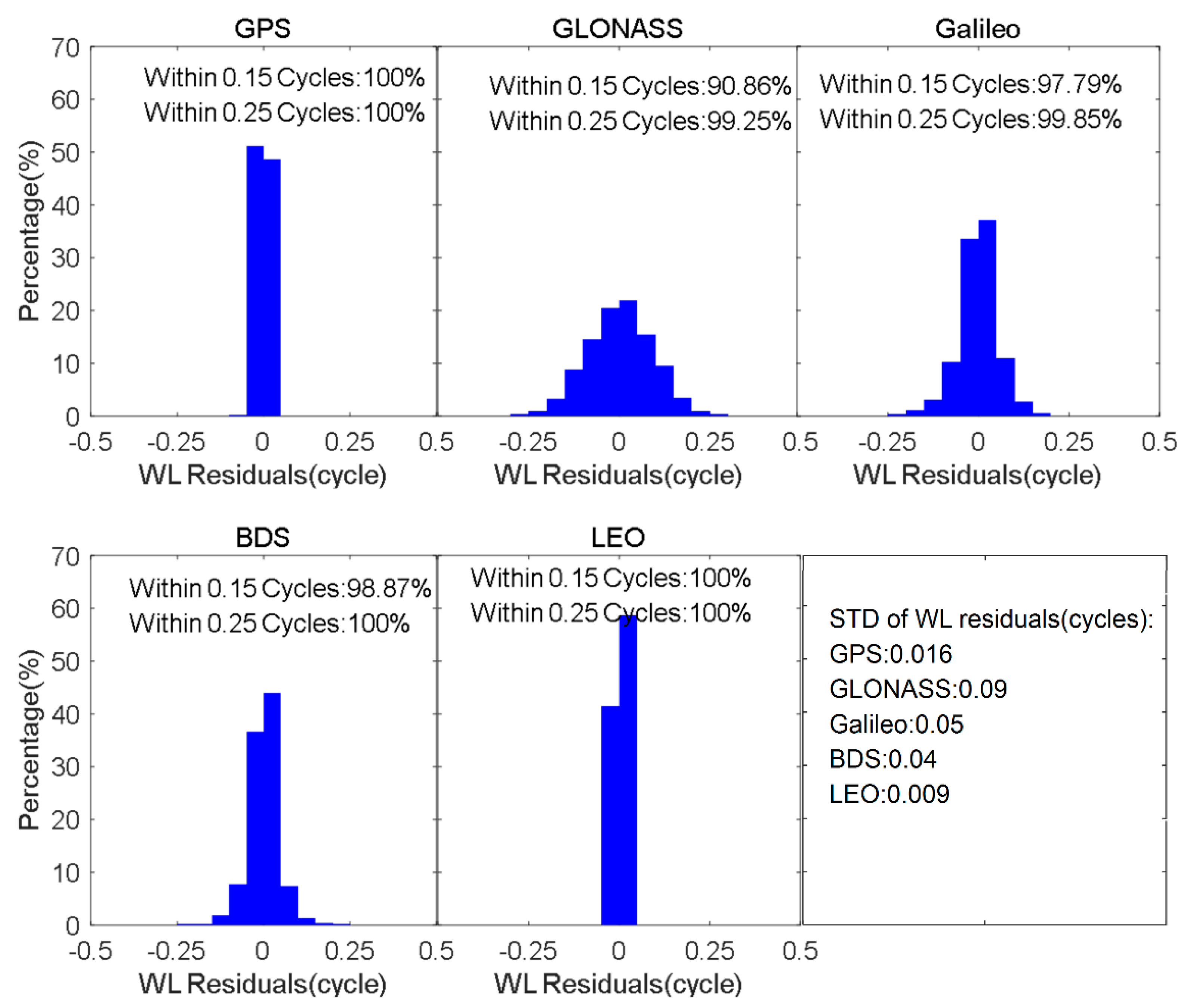Remotesensing 11 00408 g004 Remotesensing 11 00408 g004