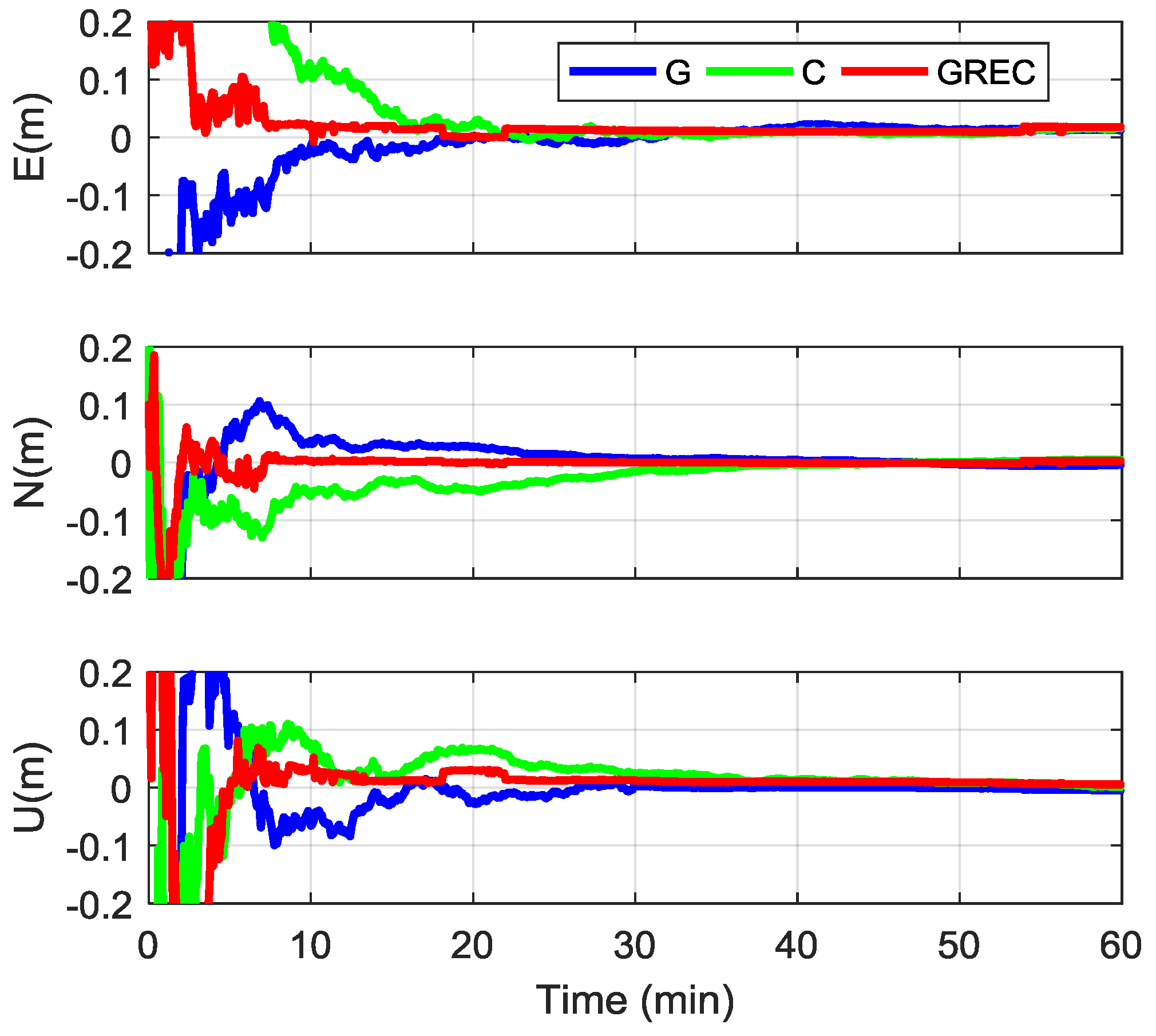 Remotesensing 11 00408 g006 Remotesensing 11 00408 g006