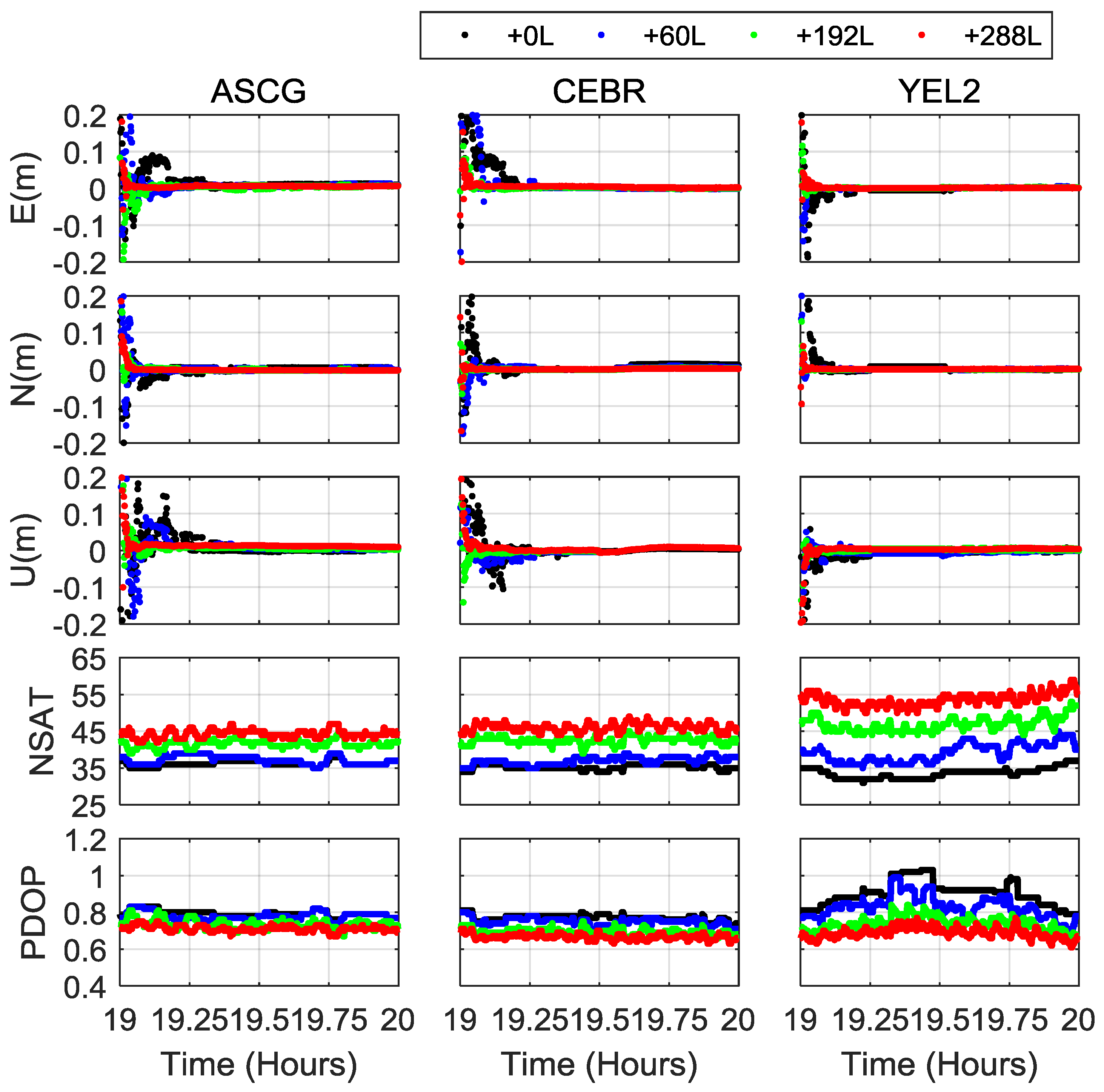 Remotesensing 11 00408 g007 Remotesensing 11 00408 g007