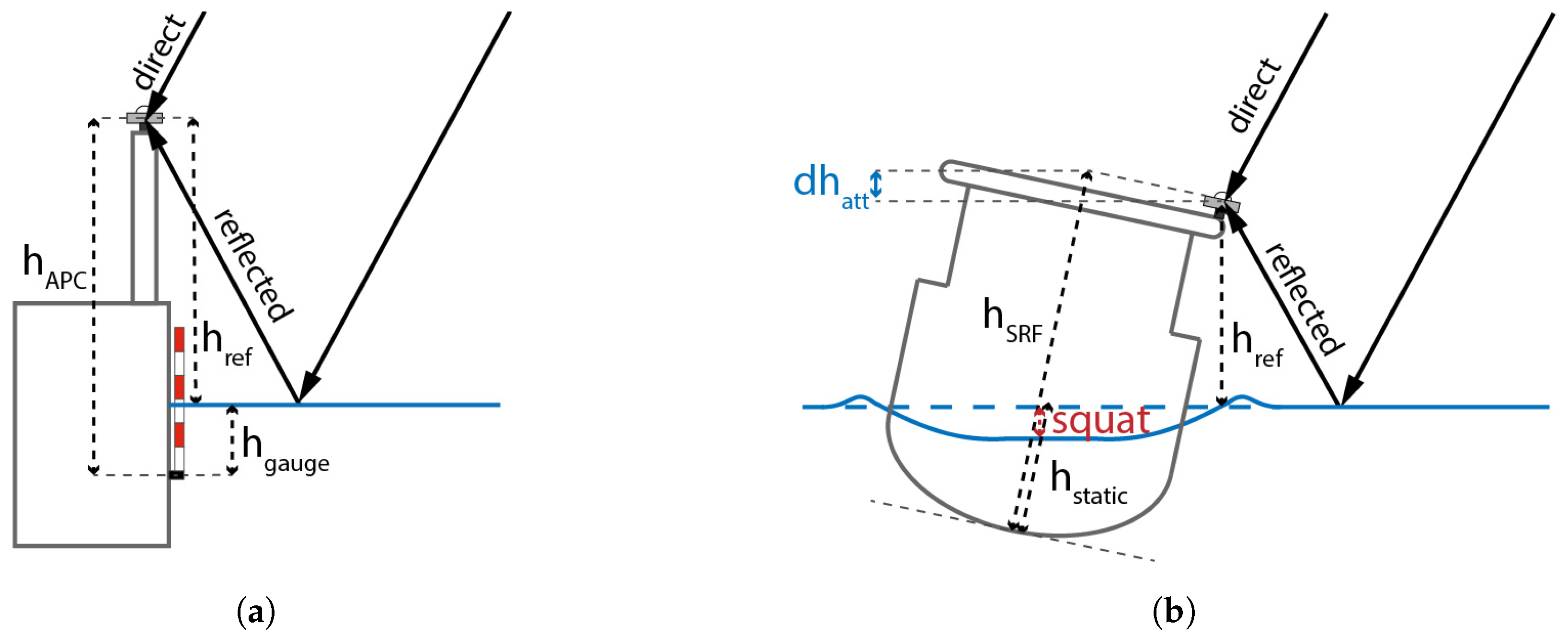 Remotesensing 11 00409 g002