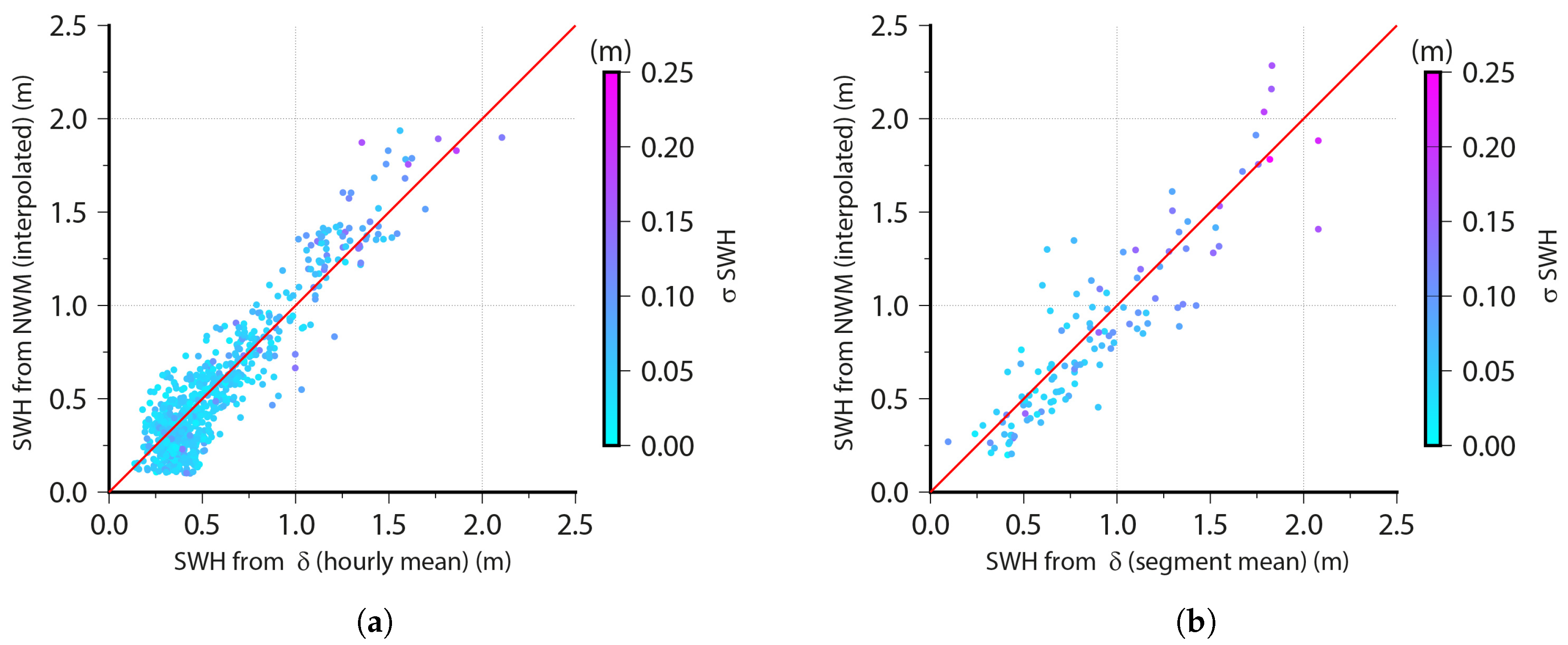 Remotesensing 11 00409 g007