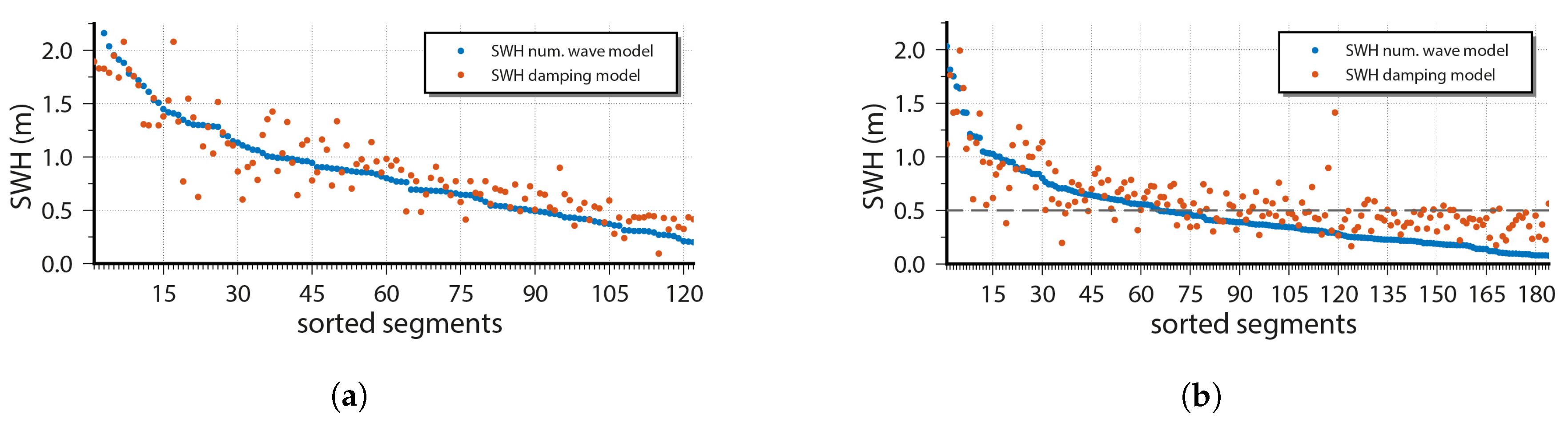 Remotesensing 11 00409 g008