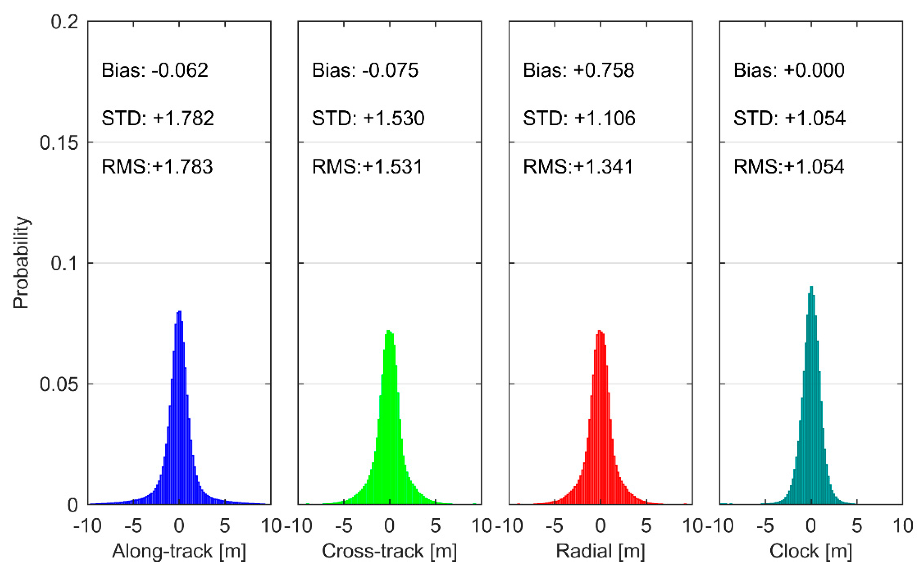 Remotesensing 11 00411 g003