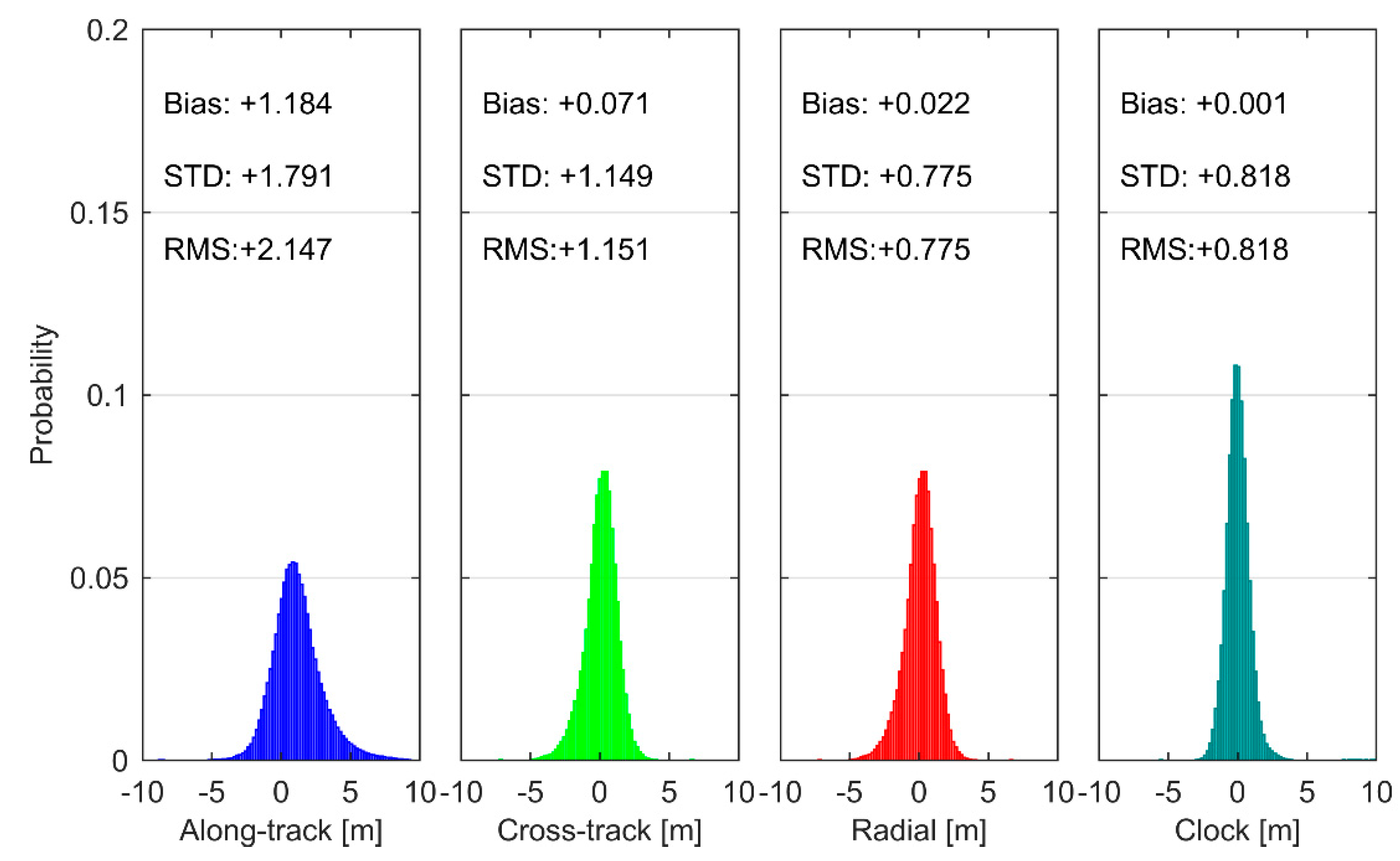 Remotesensing 11 00411 g004
