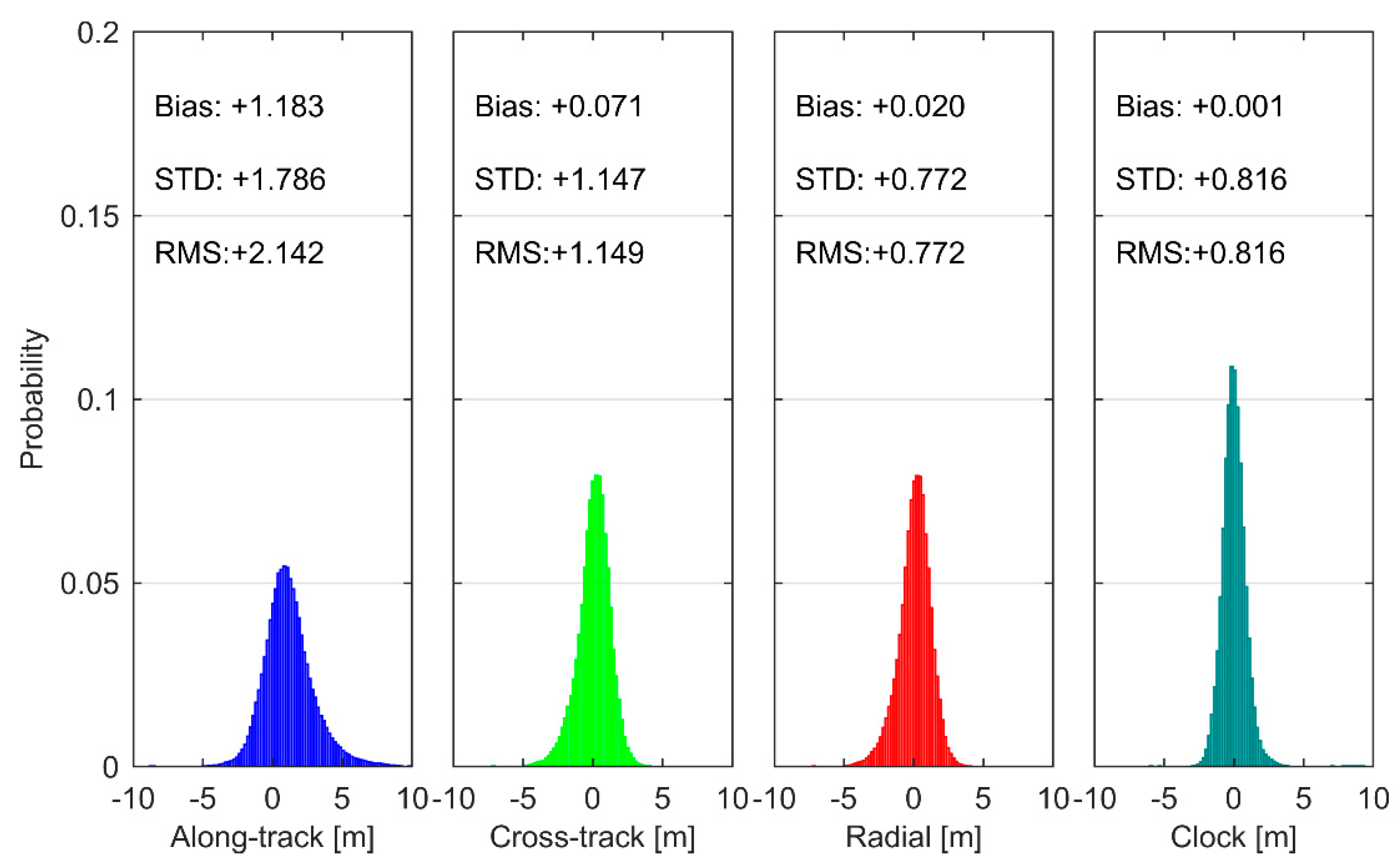 Remotesensing 11 00411 g005