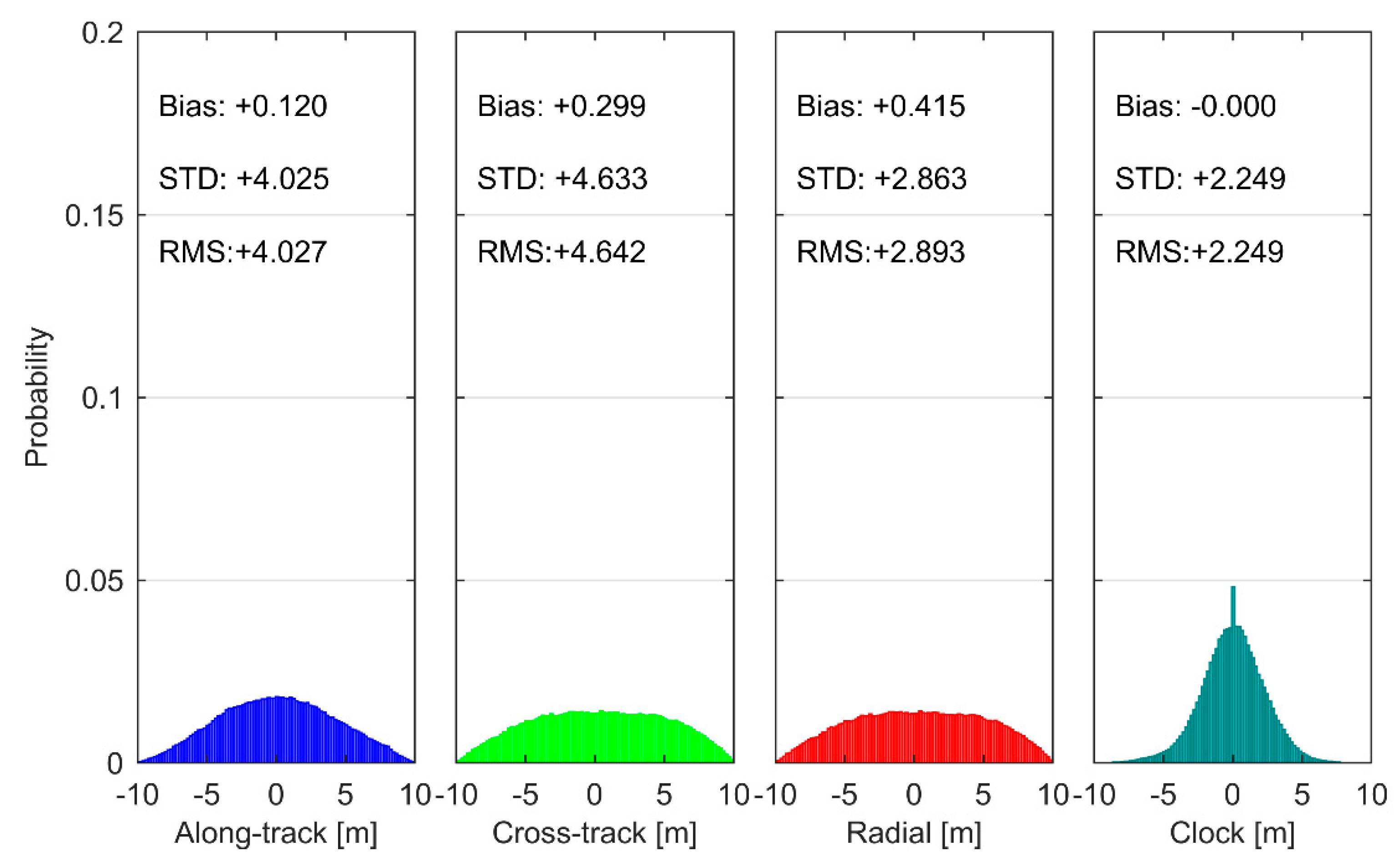 Remotesensing 11 00411 g006