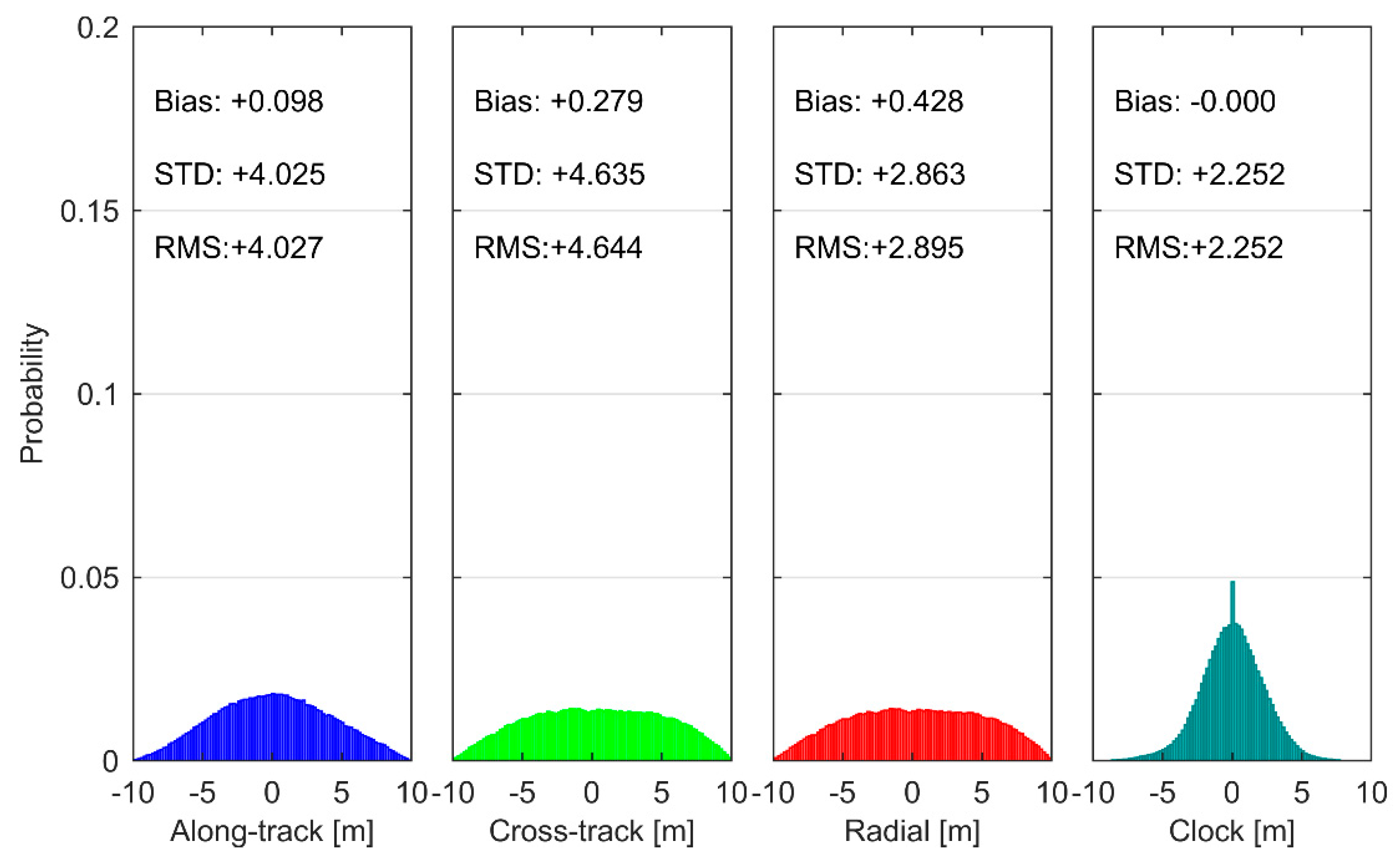Remotesensing 11 00411 g007